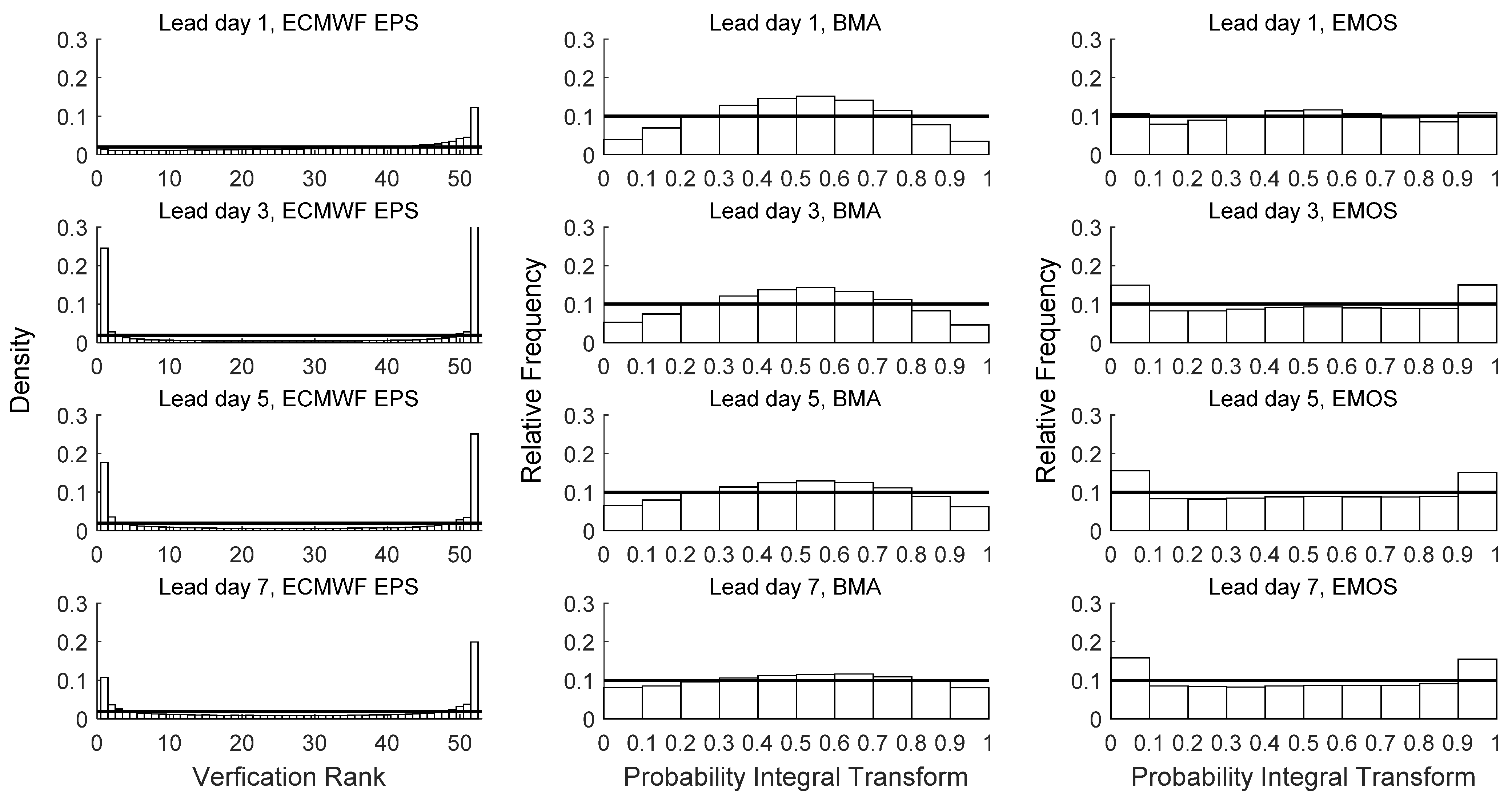 Atmosphere 12 00253 g004