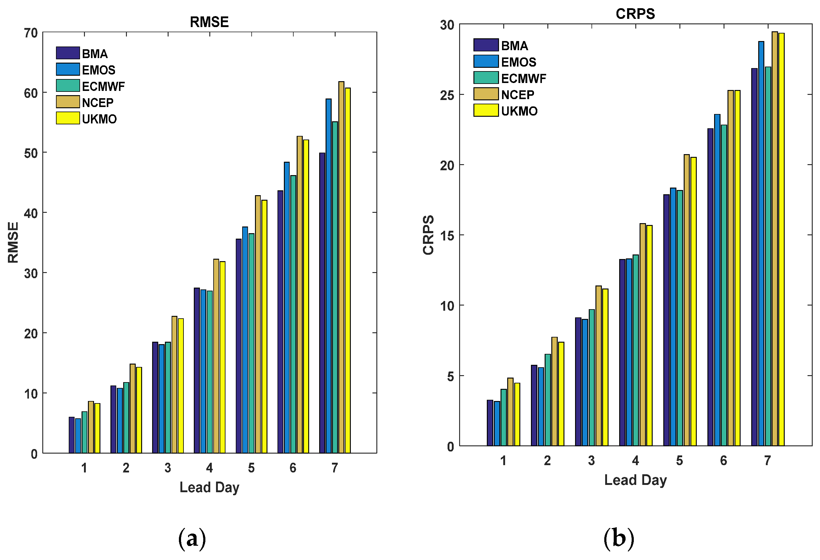 Atmosphere 12 00253 g005