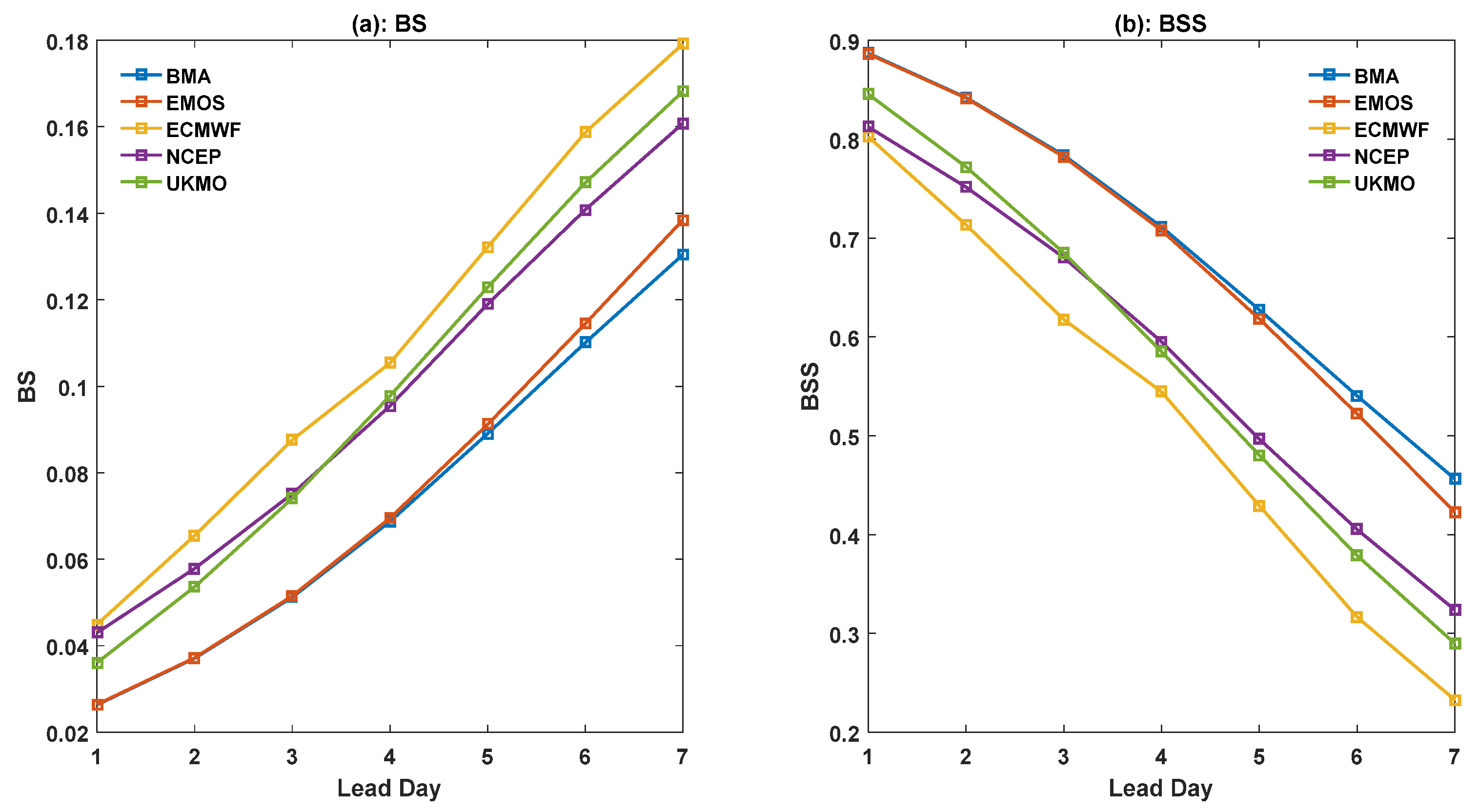 Atmosphere 12 00253 g006