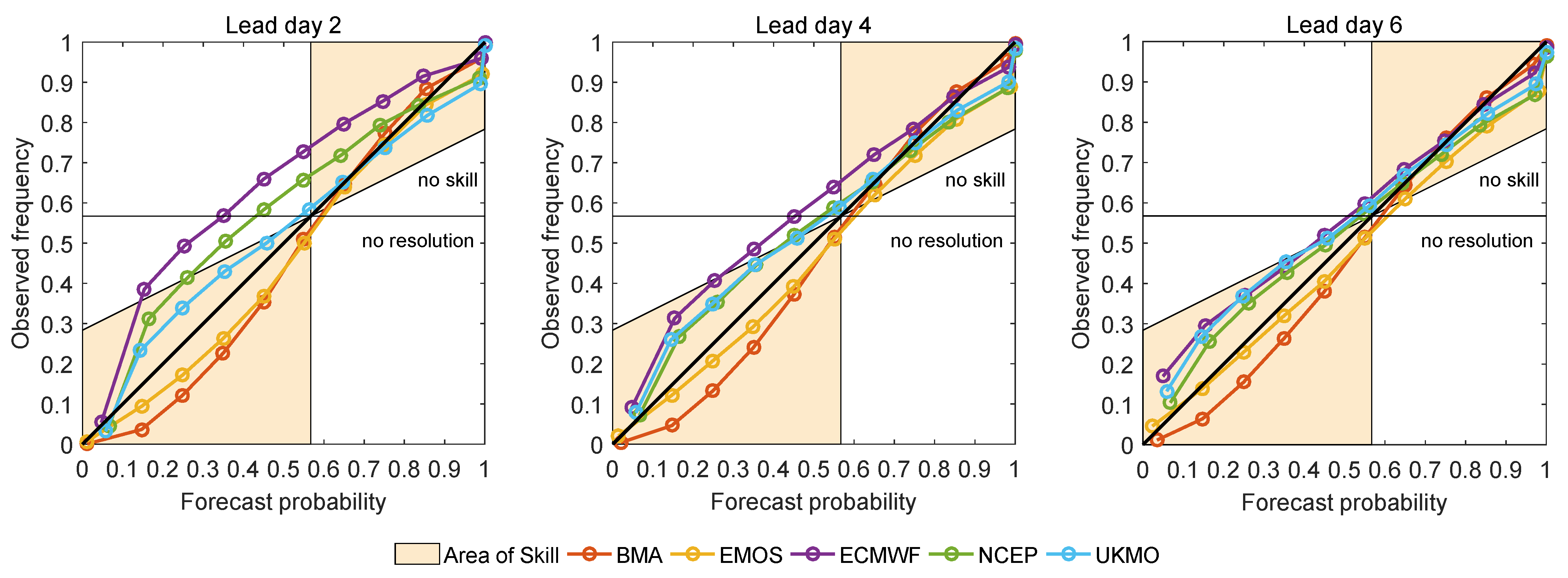Atmosphere 12 00253 g007