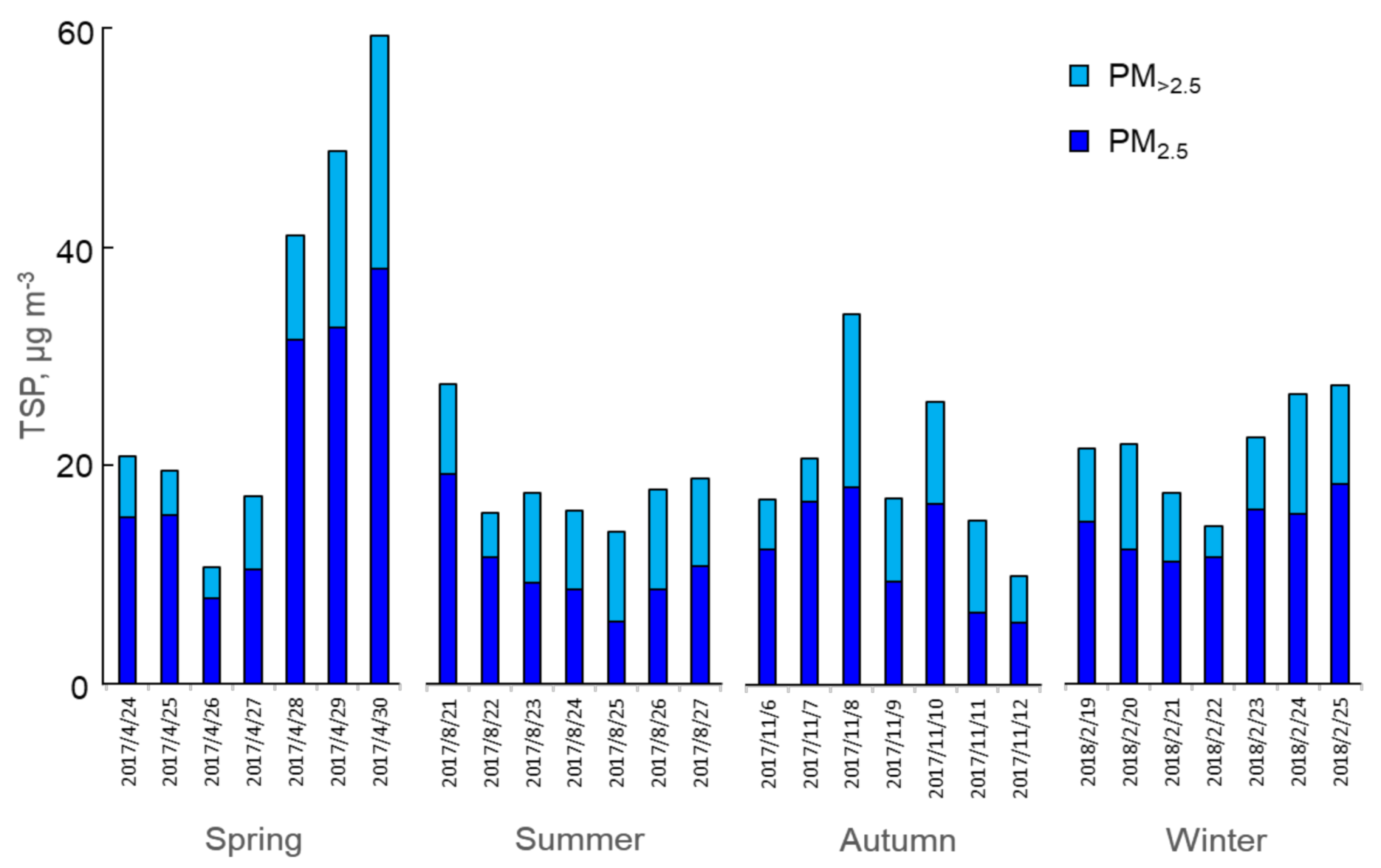Atmosphere 12 00256 g001