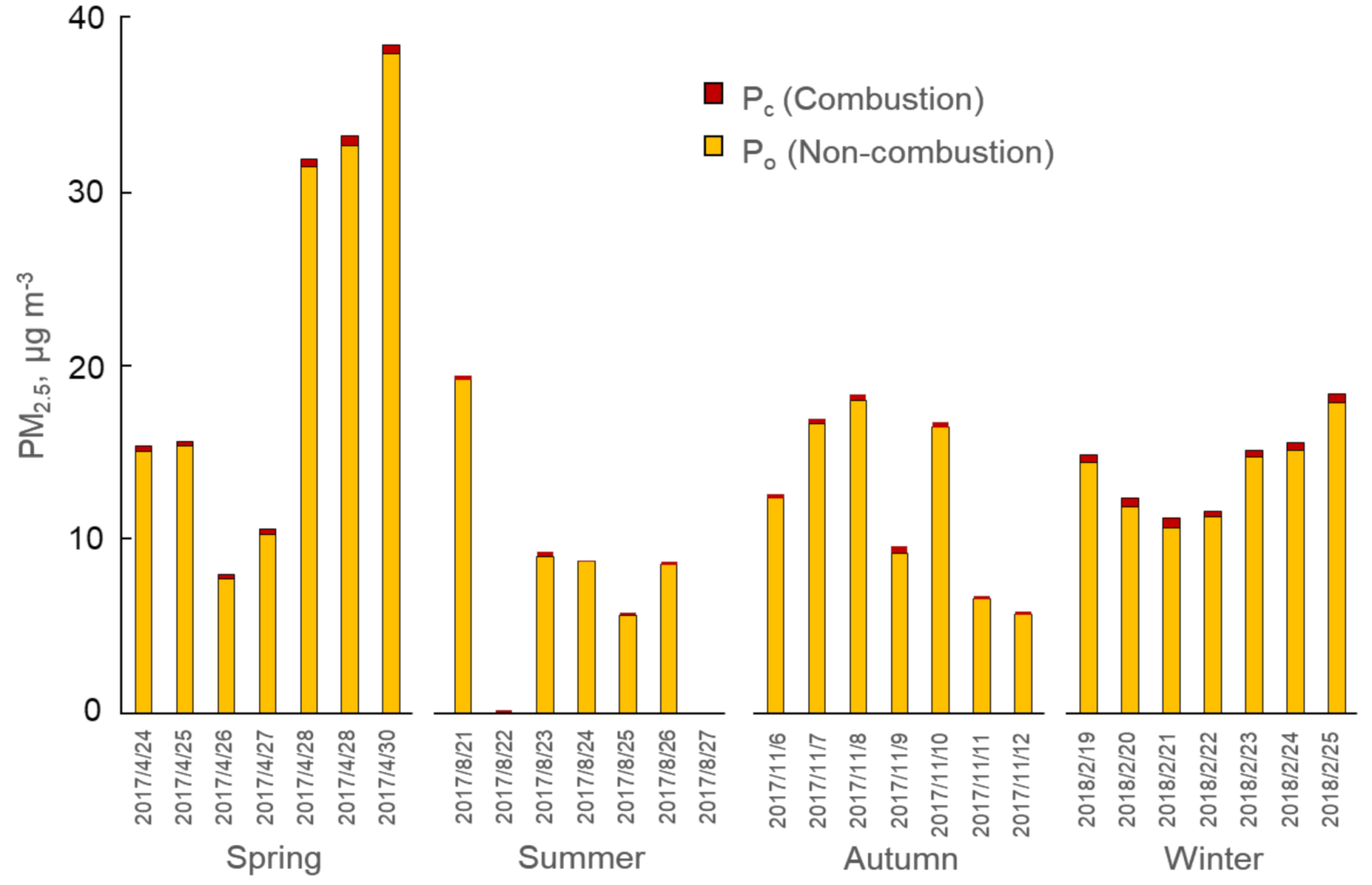 Atmosphere 12 00256 g004