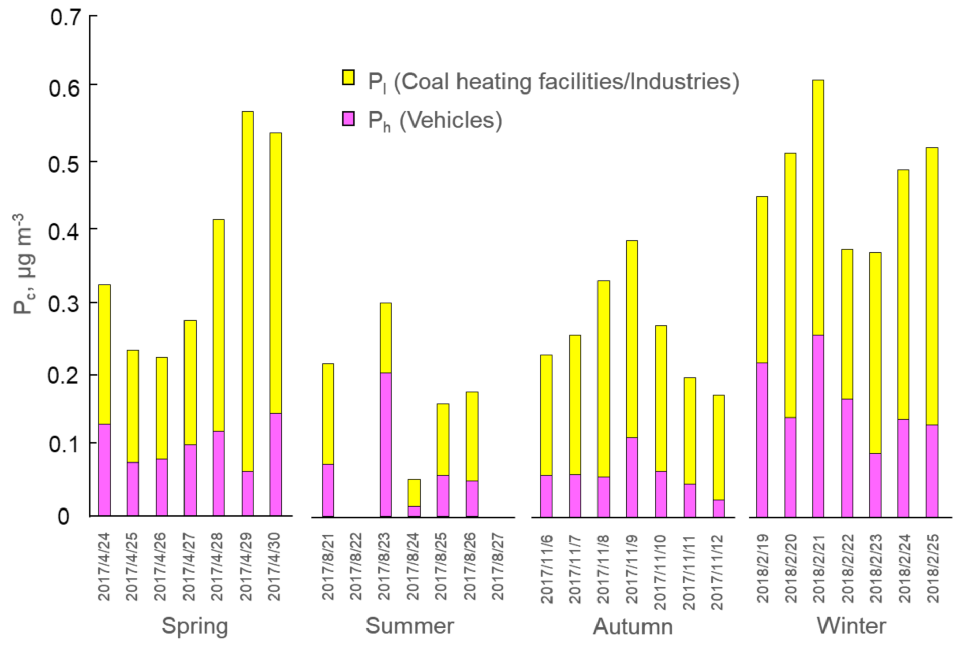 Atmosphere 12 00256 g005