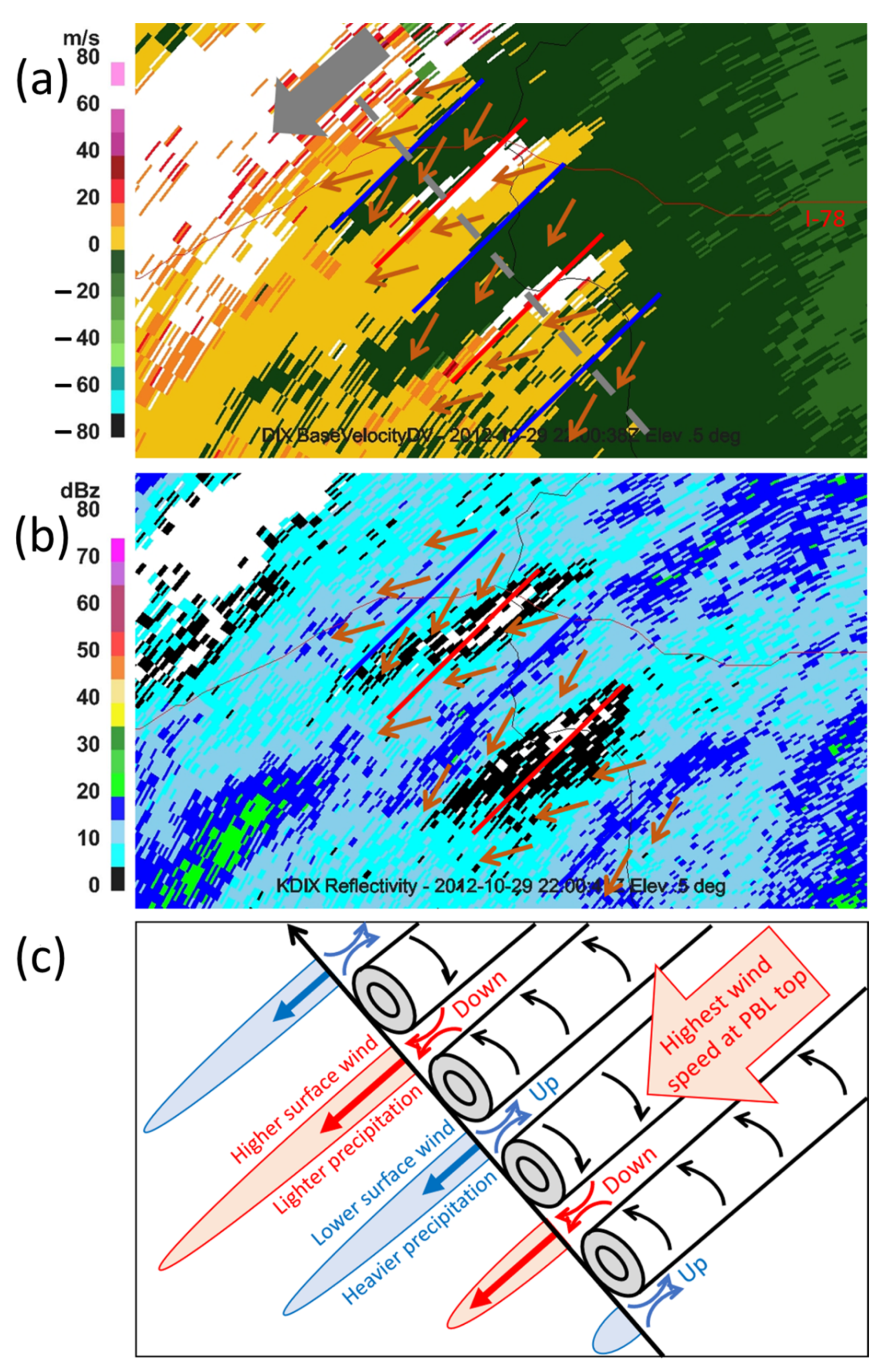 Atmosphere 12 00259 g005