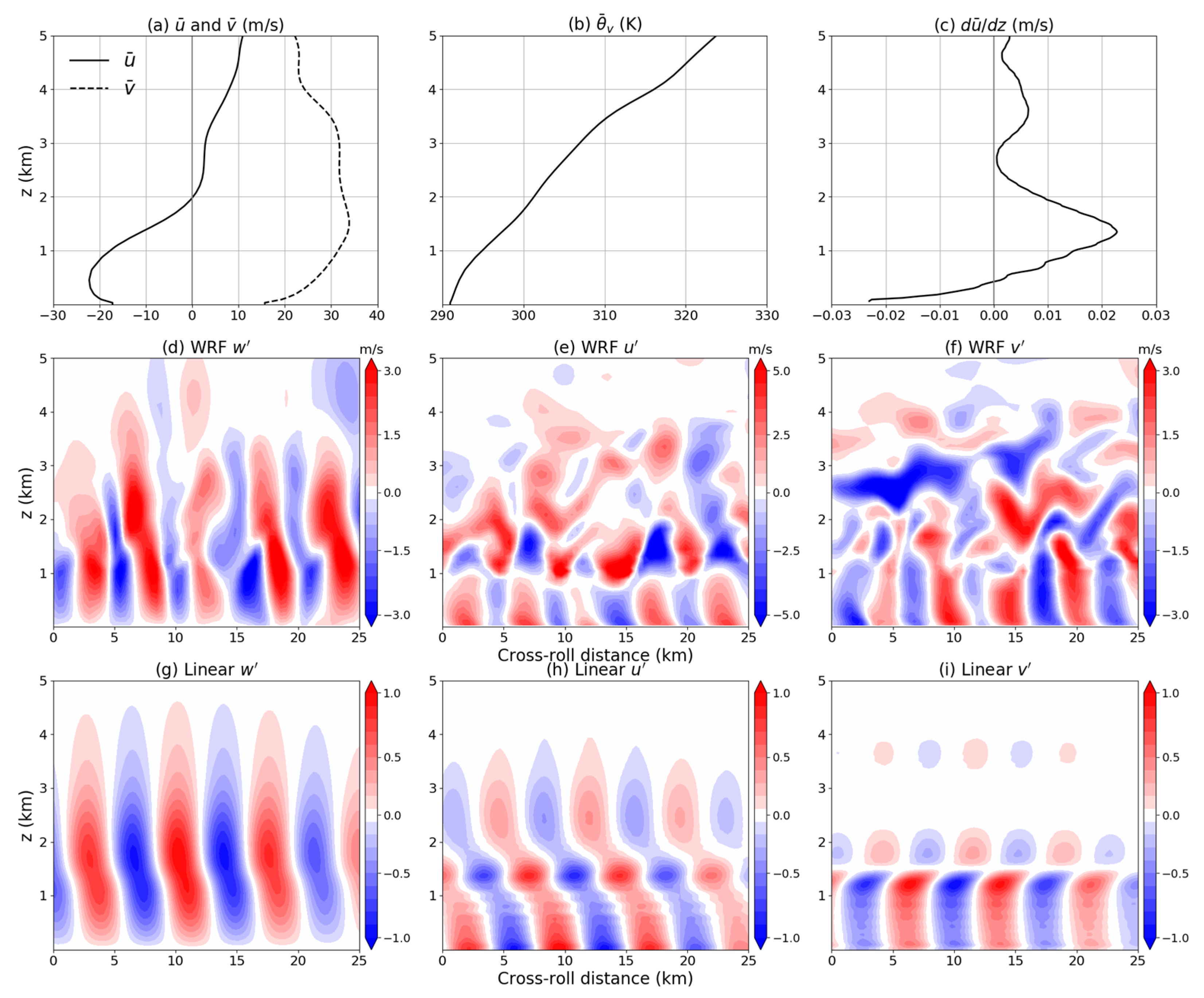 Atmosphere 12 00259 g009