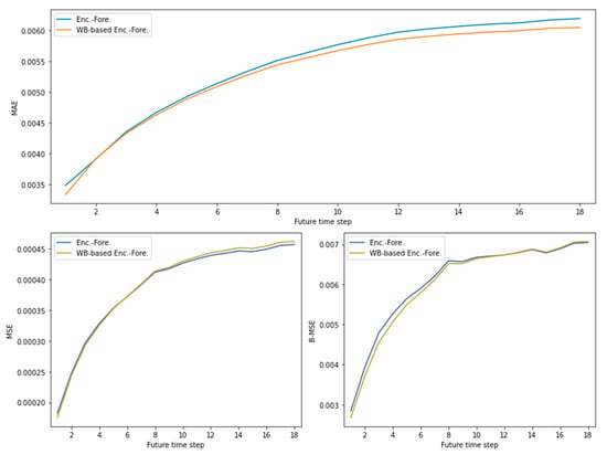 Atmosphere 12 00261 g0a1