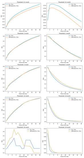 Atmosphere 12 00261 g0a2