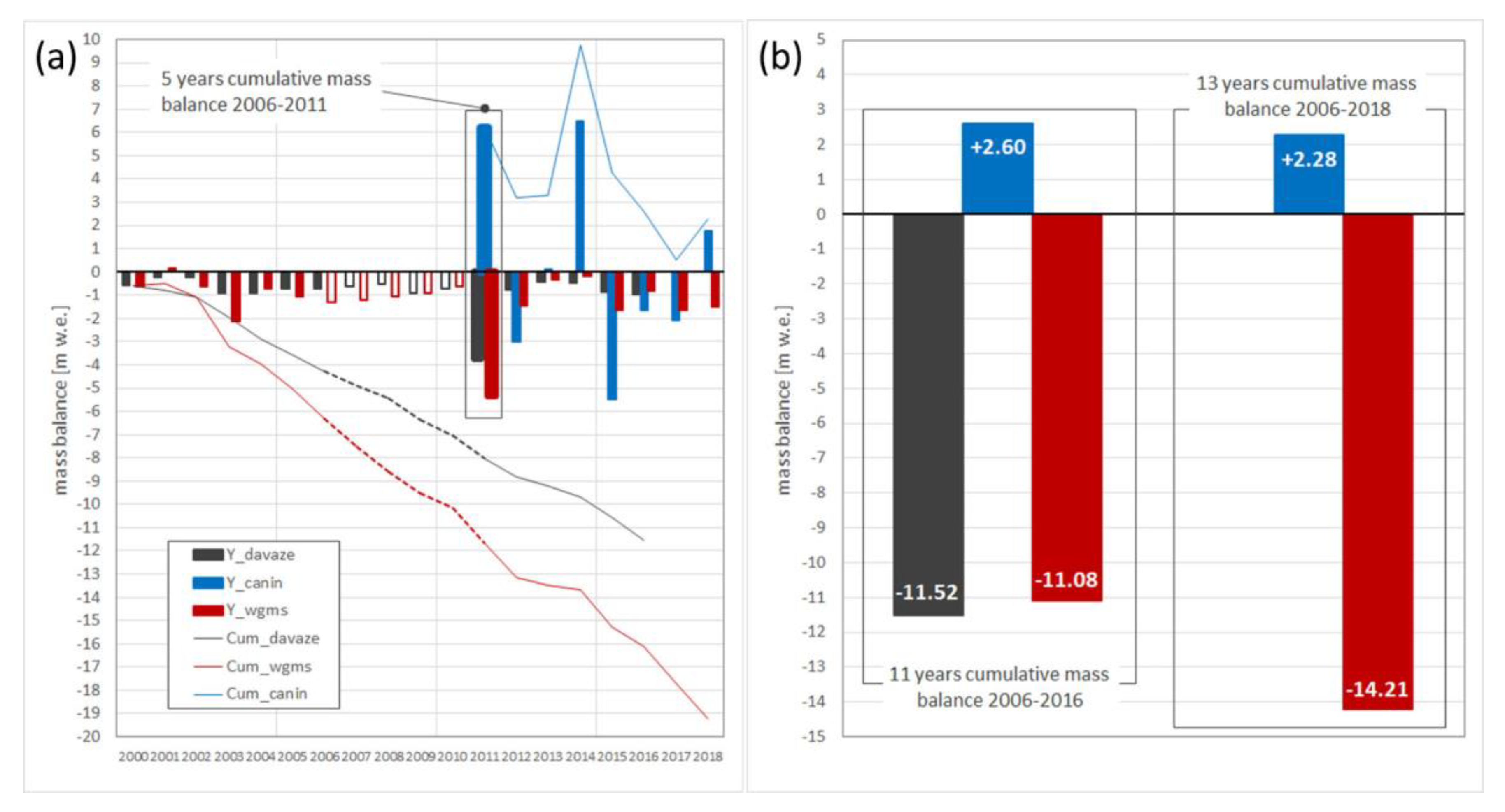 Atmosphere 12 00263 g003