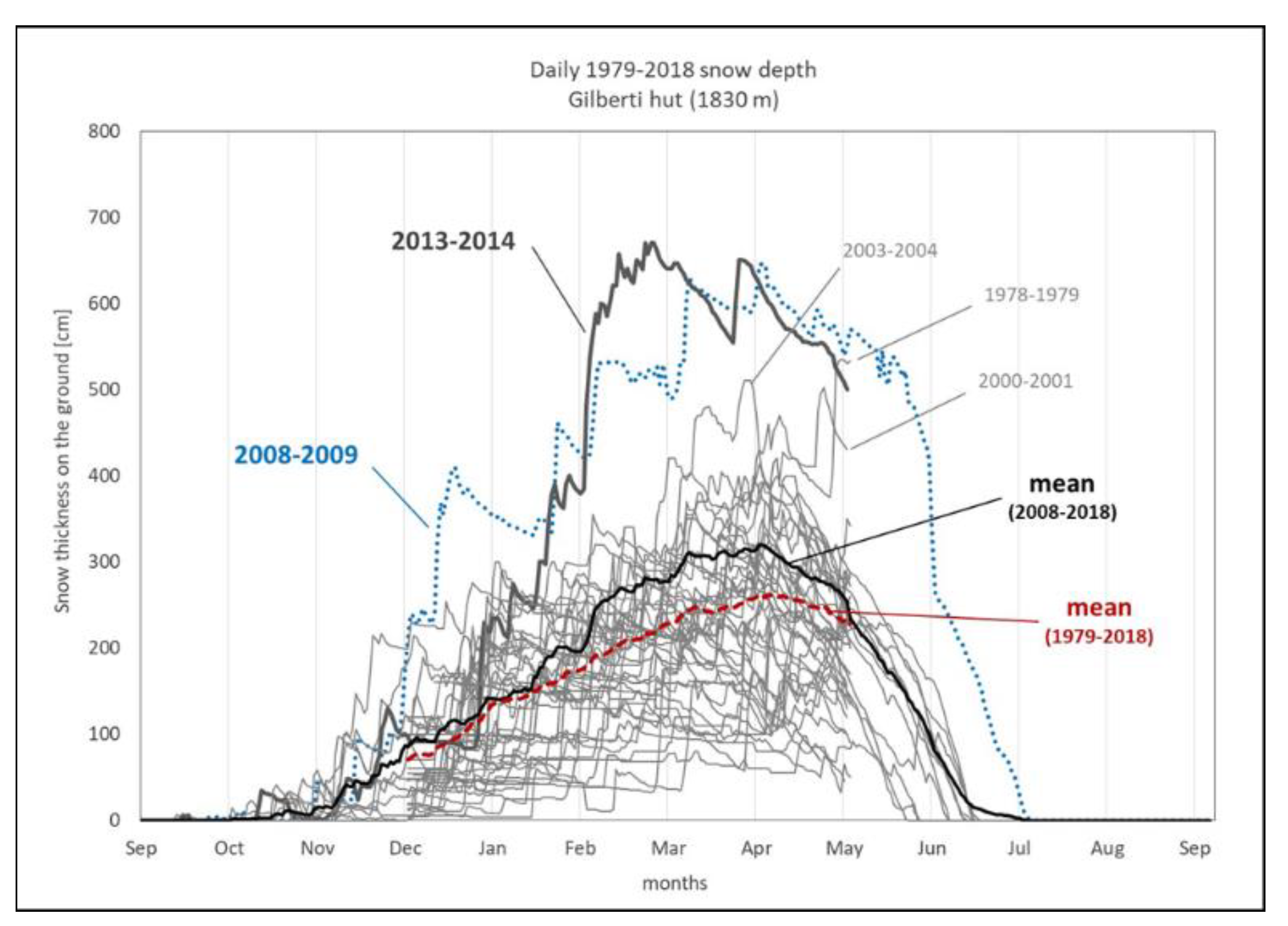 Atmosphere 12 00263 g008