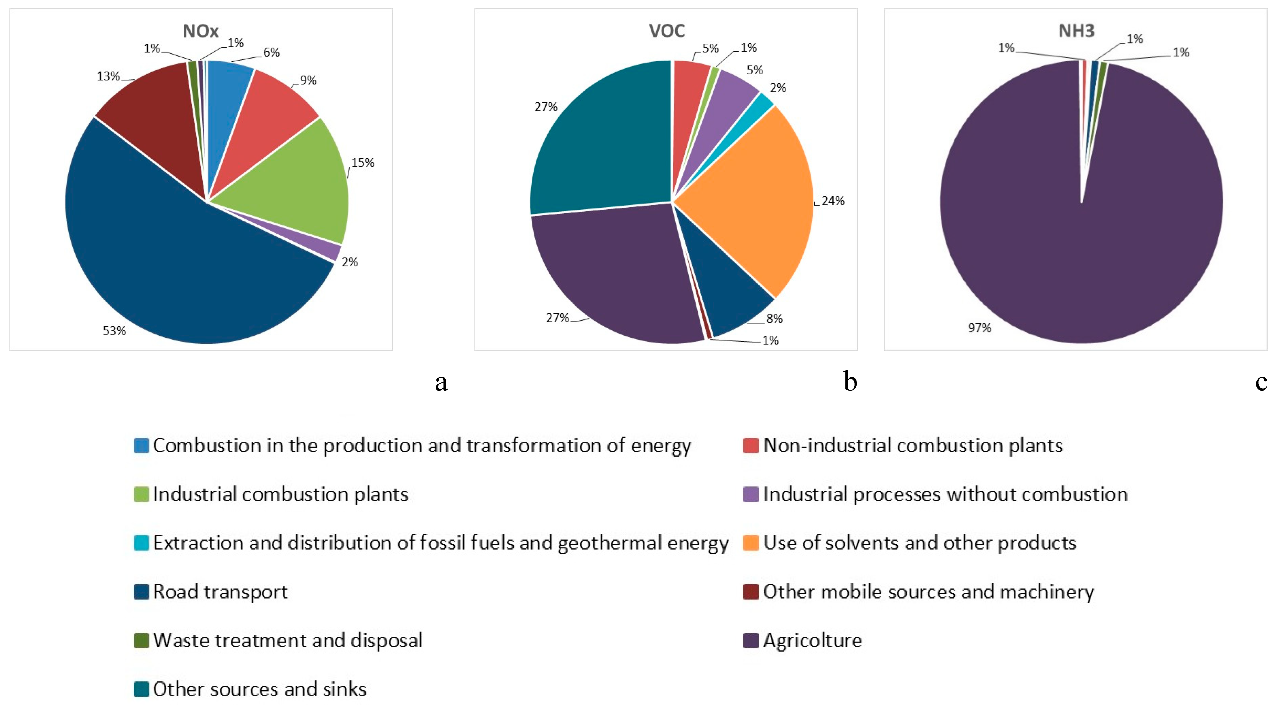Atmosphere 12 00264 g001