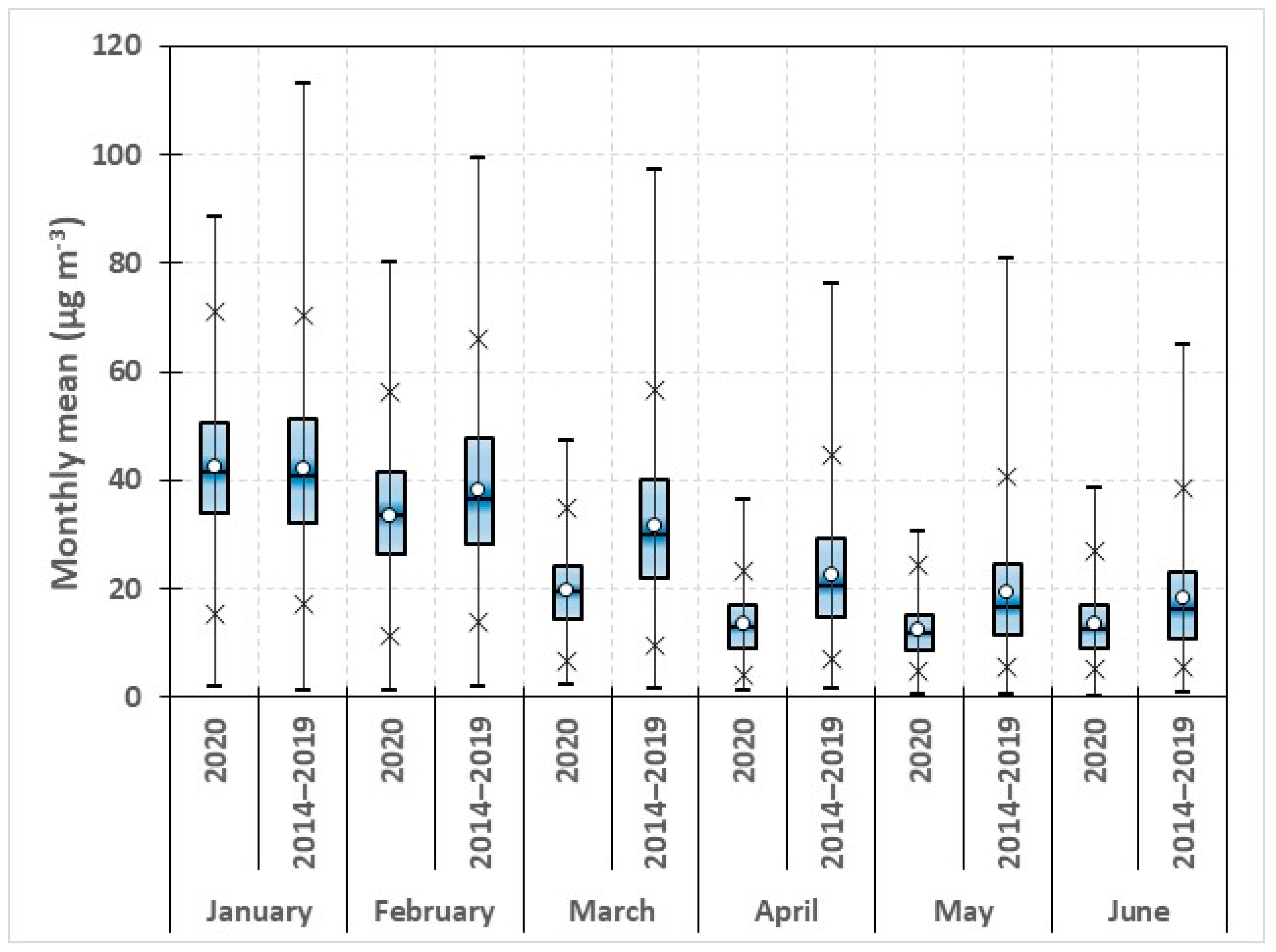 Atmosphere 12 00264 g004