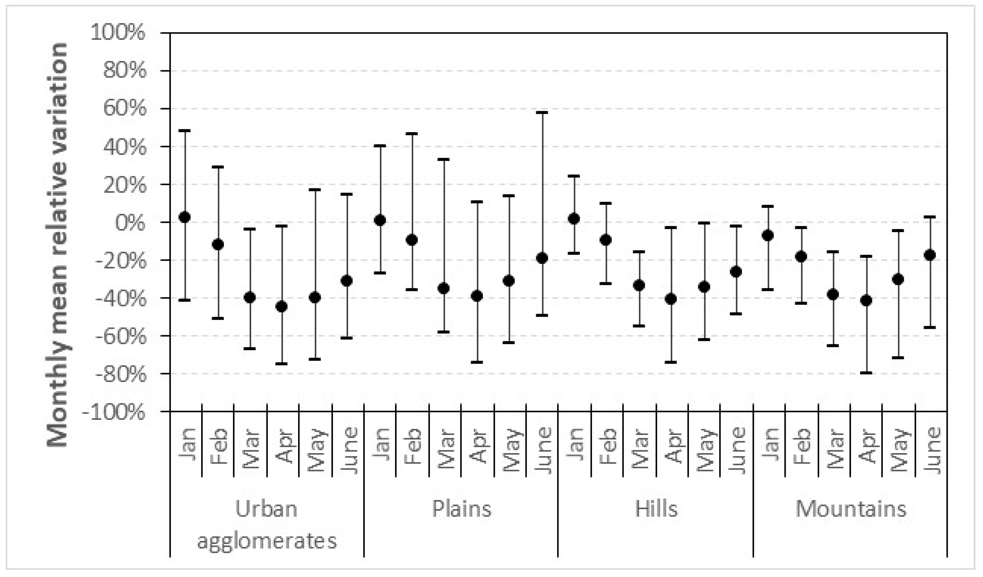 Atmosphere 12 00264 g005