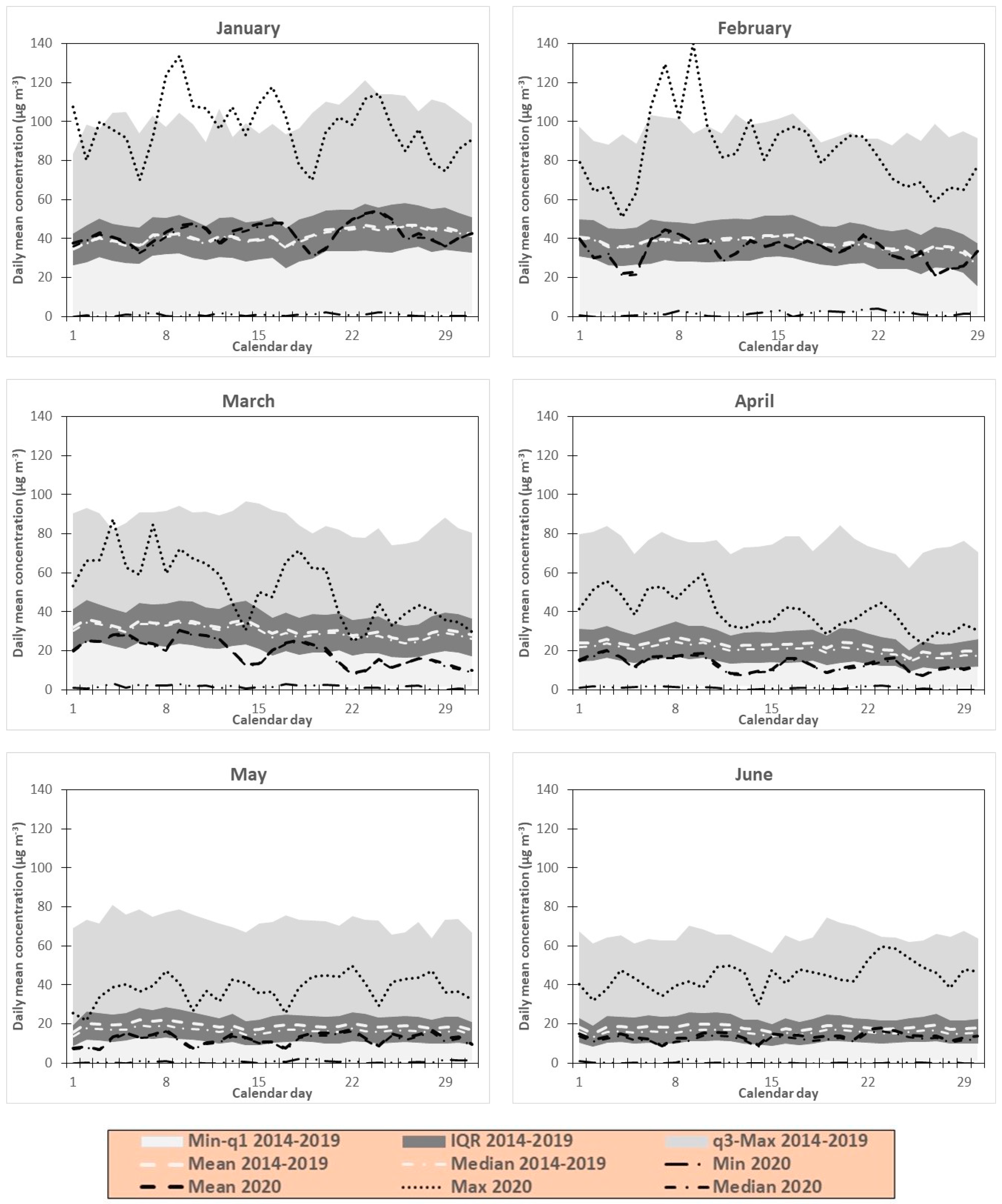 Atmosphere 12 00264 g006