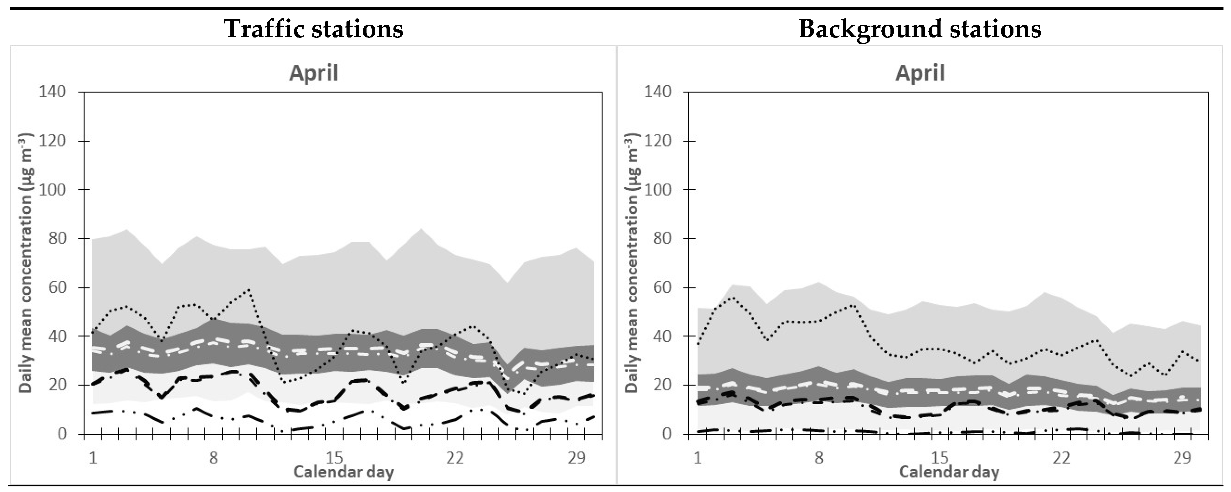 Atmosphere 12 00264 g007a