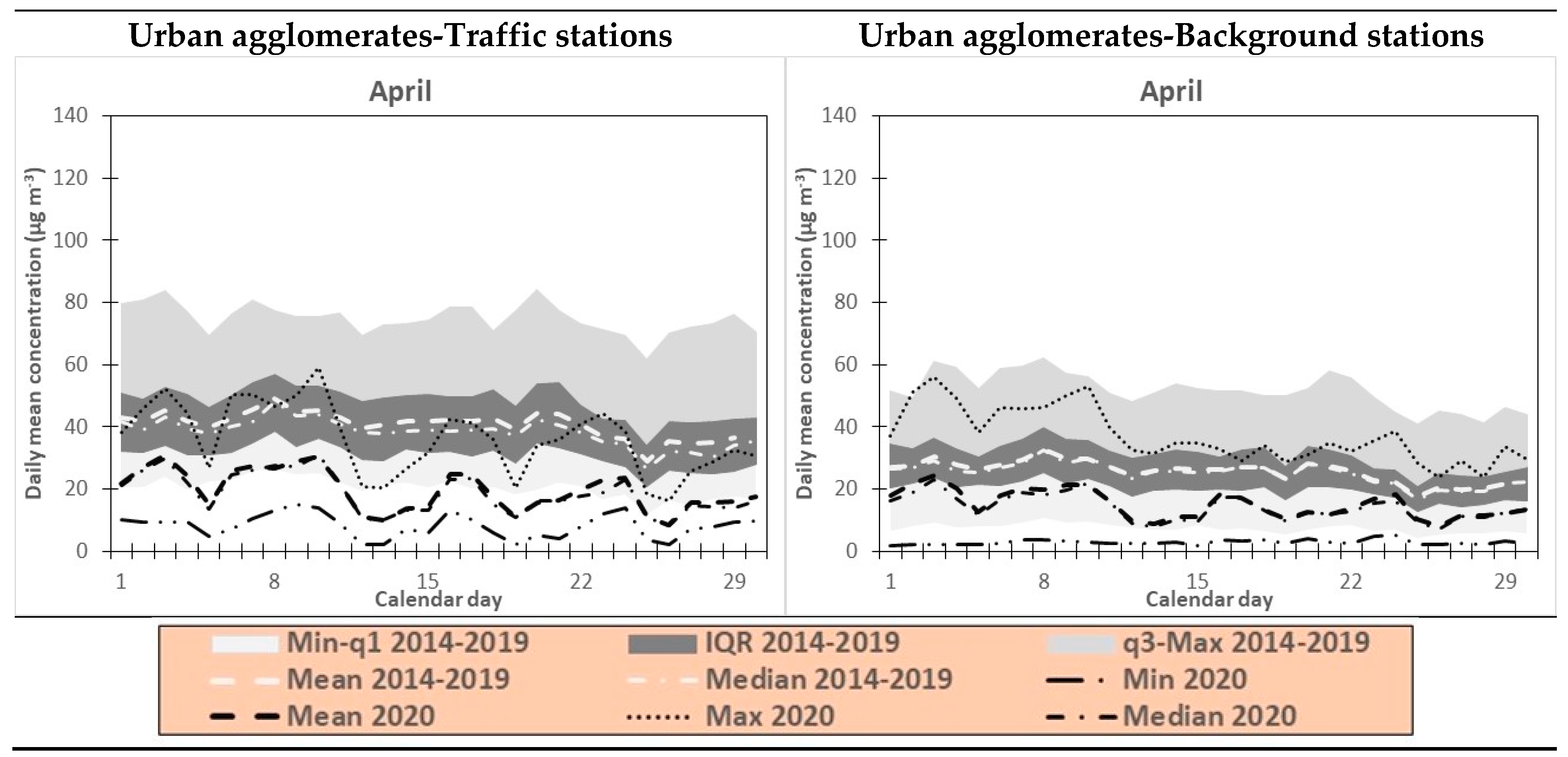 Atmosphere 12 00264 g007b