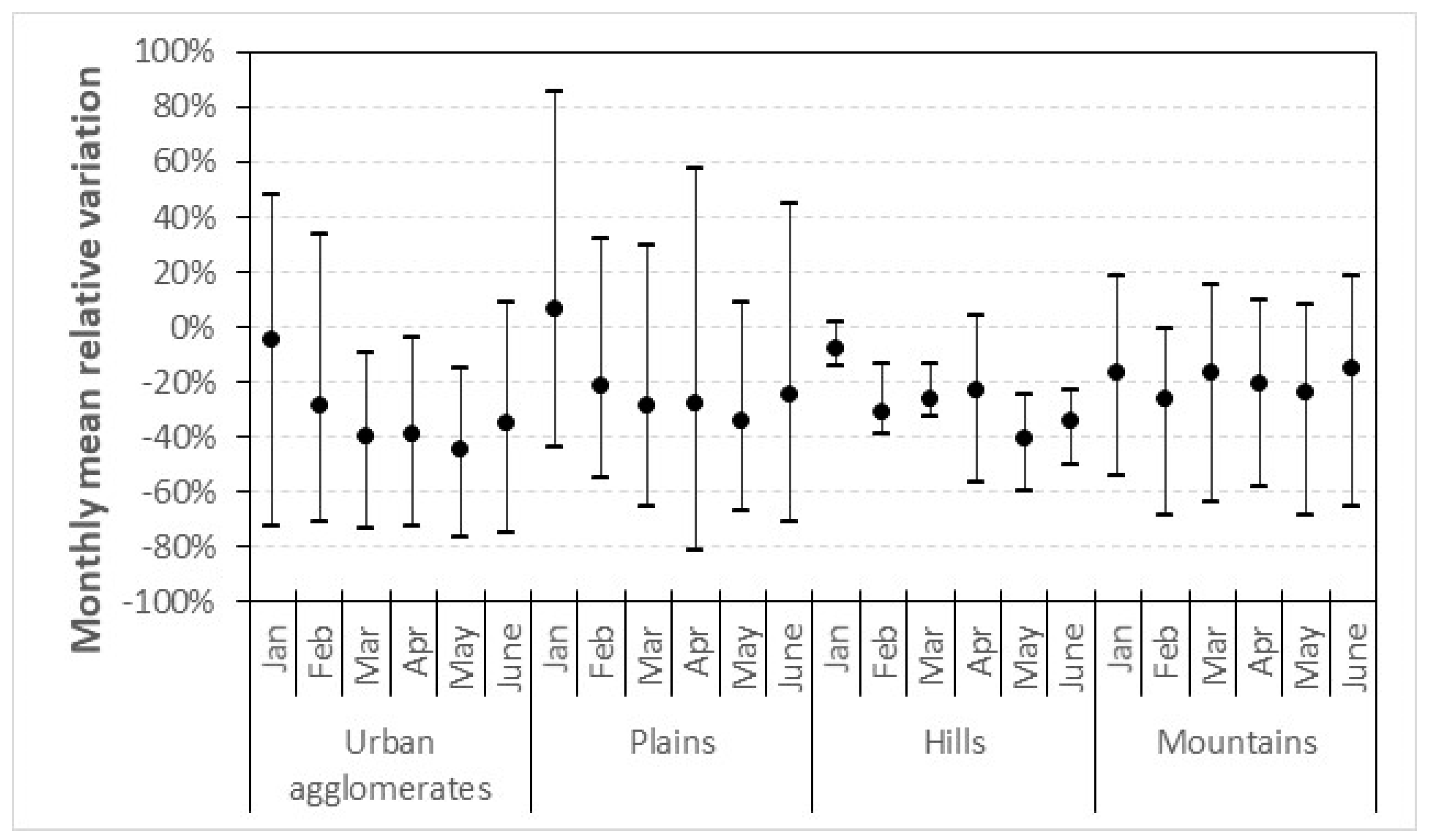 Atmosphere 12 00264 g009