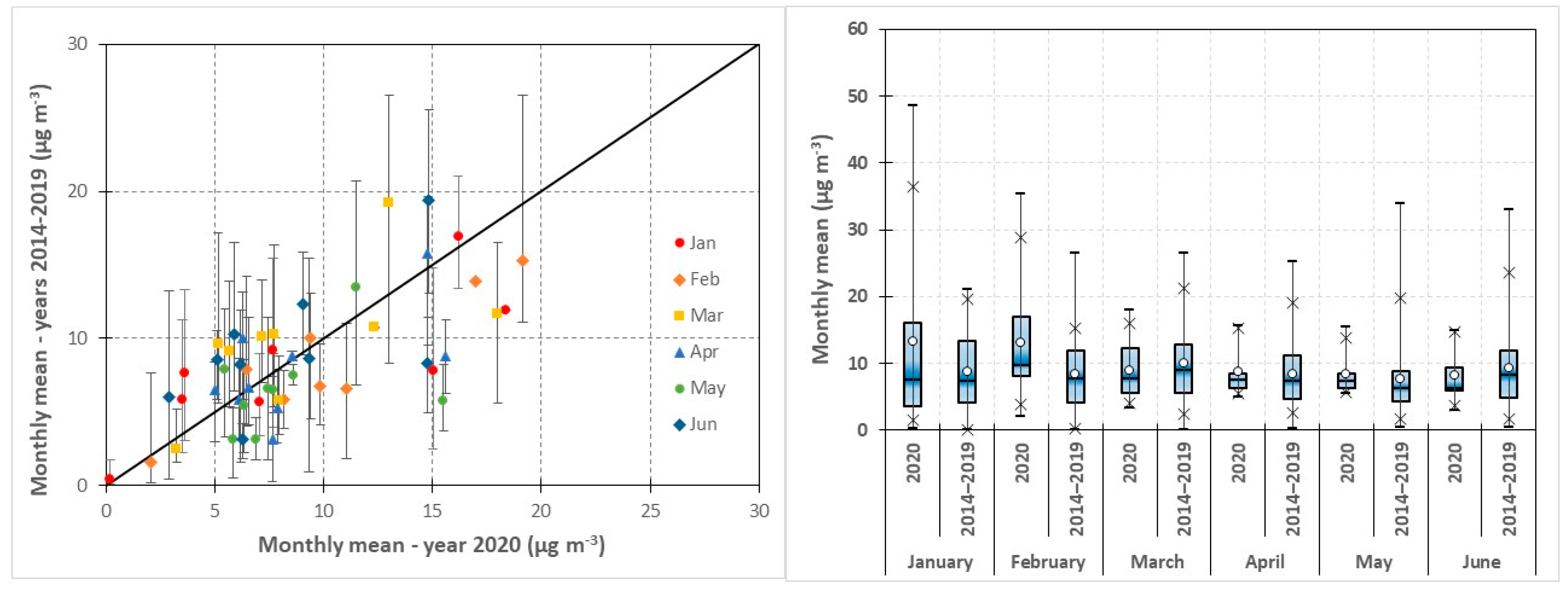 Atmosphere 12 00264 g010