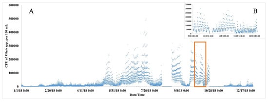 Atmosphere 12 00269 g0a1