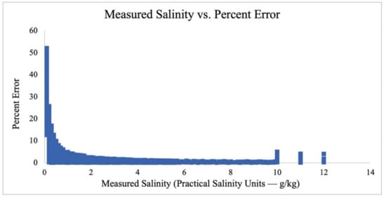 Atmosphere 12 00269 g0a2