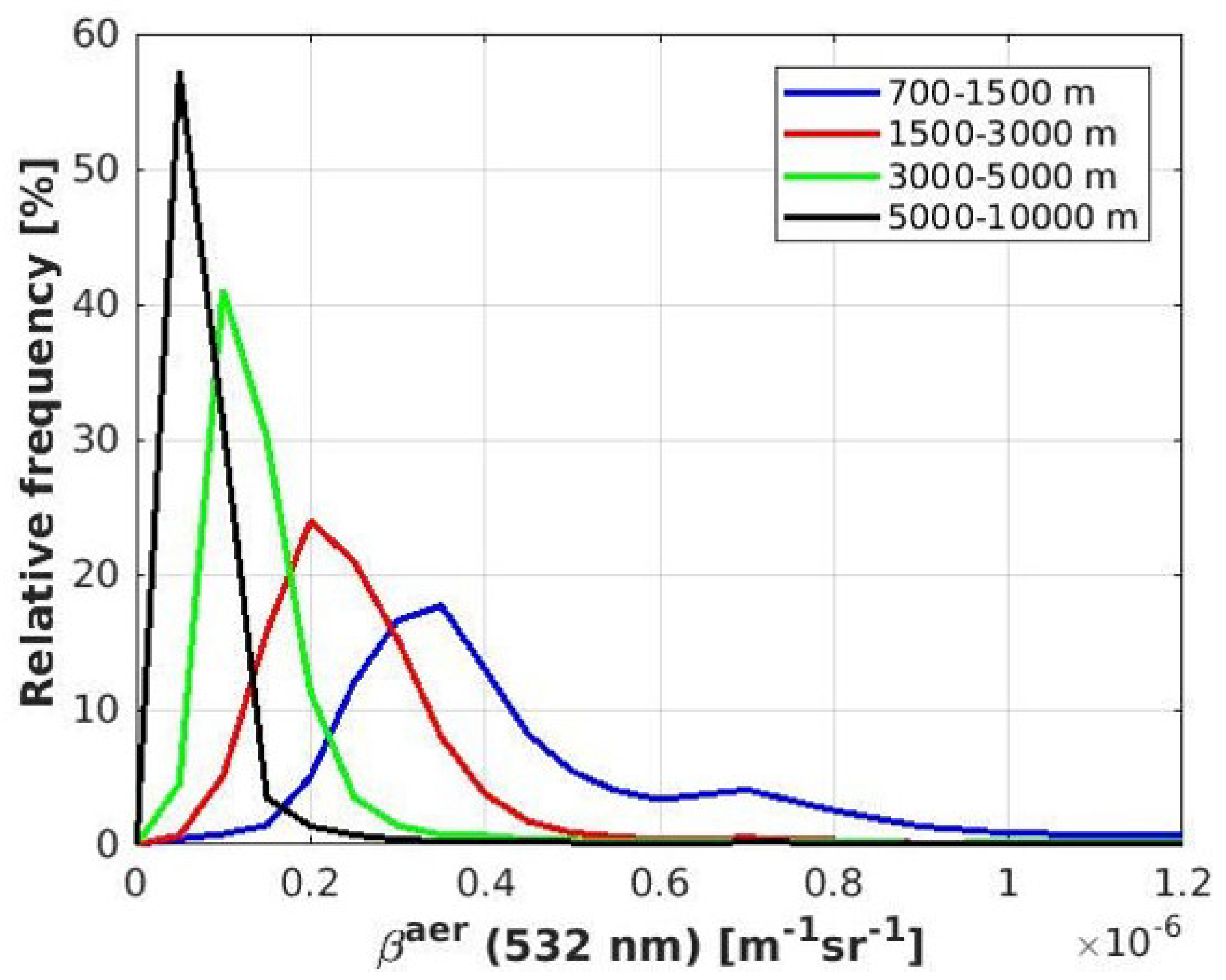 Atmosphere 12 00271 g004 Atmosphere 12 00271 g004