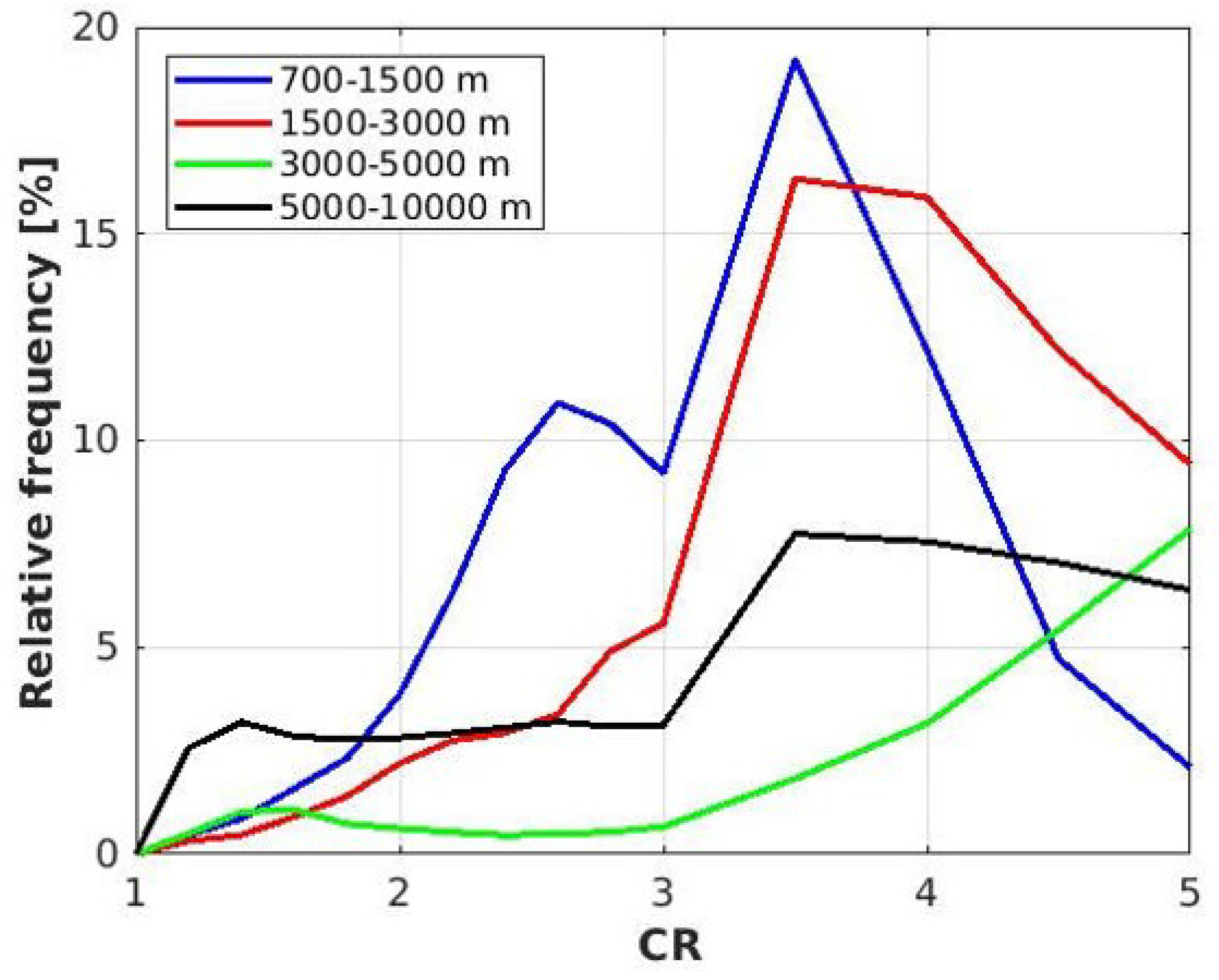 Atmosphere 12 00271 g005 Atmosphere 12 00271 g005