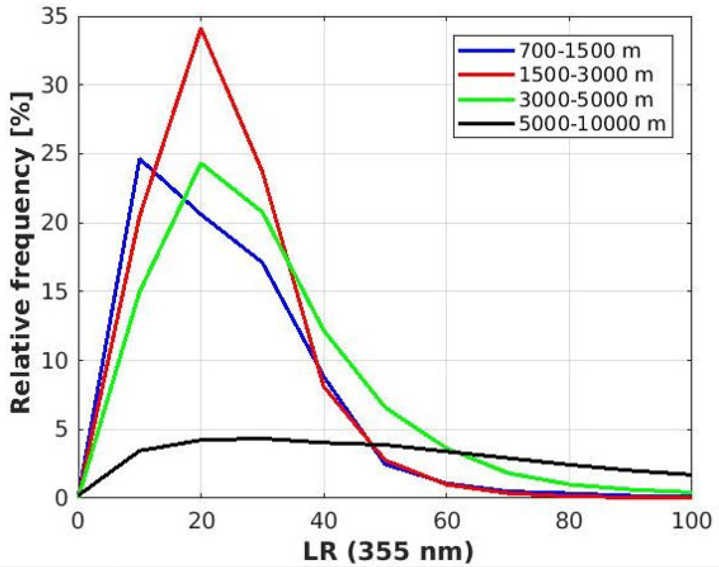 Atmosphere 12 00271 g007 Atmosphere 12 00271 g007