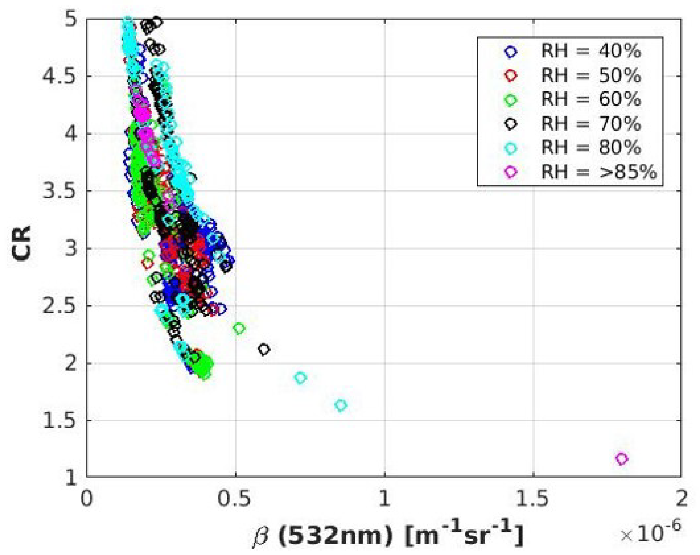 Atmosphere 12 00271 g008 Atmosphere 12 00271 g008