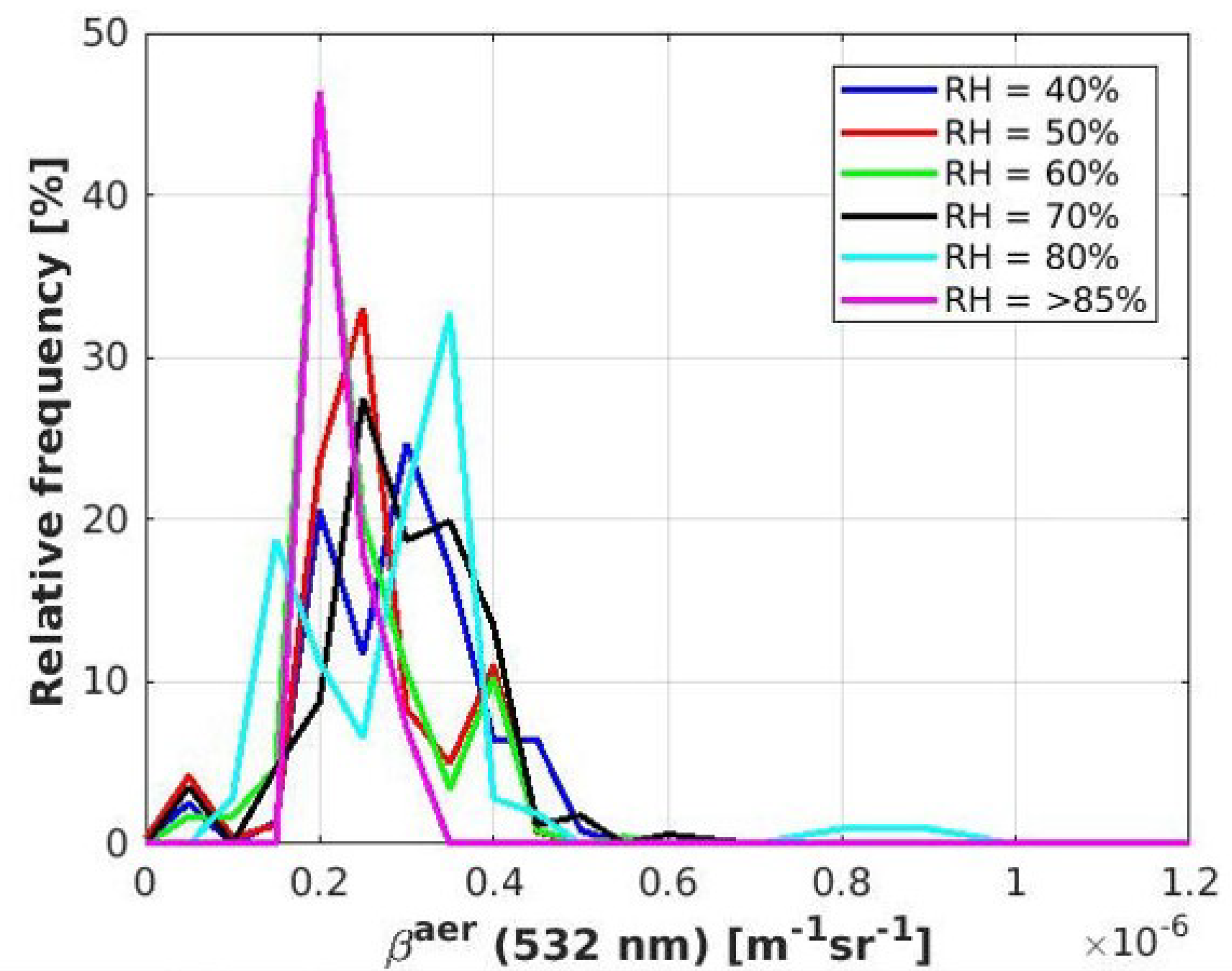 Atmosphere 12 00271 g009 Atmosphere 12 00271 g009