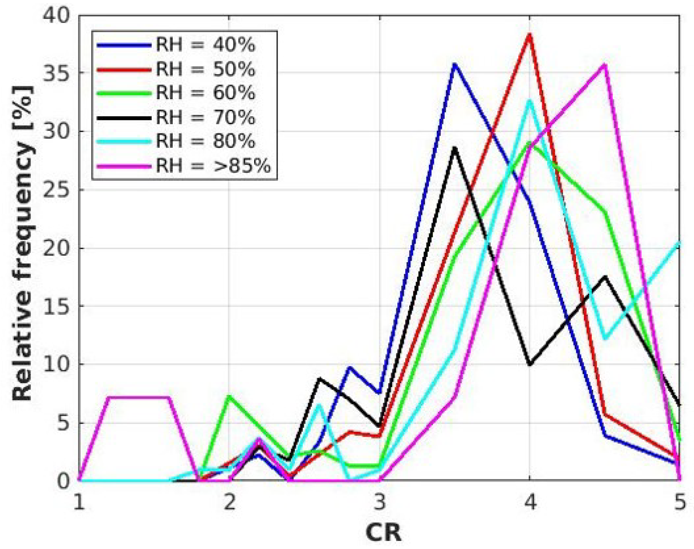 Atmosphere 12 00271 g010 Atmosphere 12 00271 g010