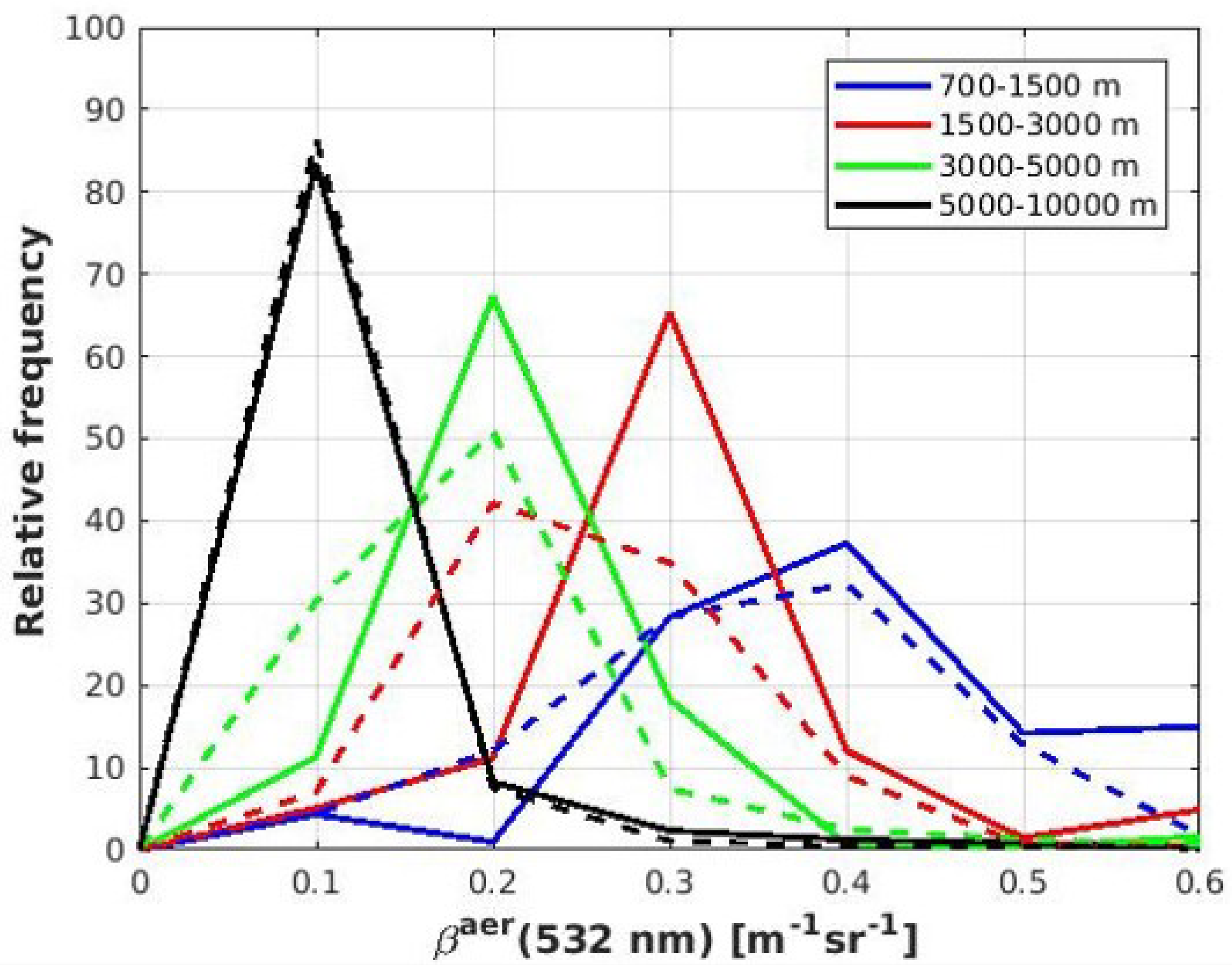 Atmosphere 12 00271 g015 Atmosphere 12 00271 g015