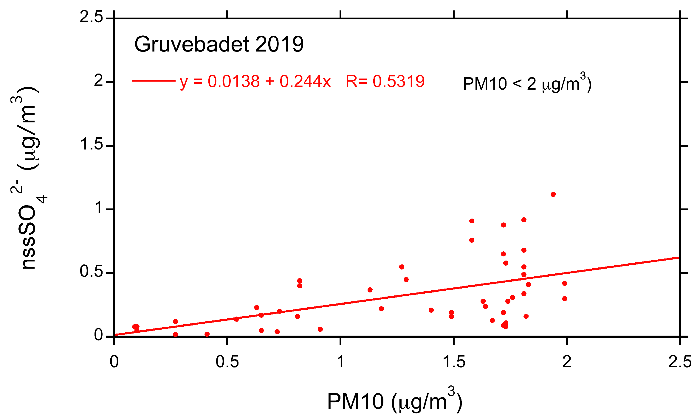 Atmosphere 12 00271 g020 Atmosphere 12 00271 g020