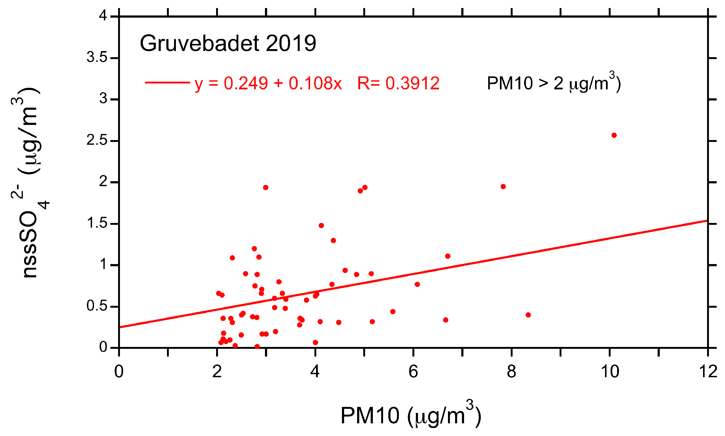 Atmosphere 12 00271 g021 Atmosphere 12 00271 g021