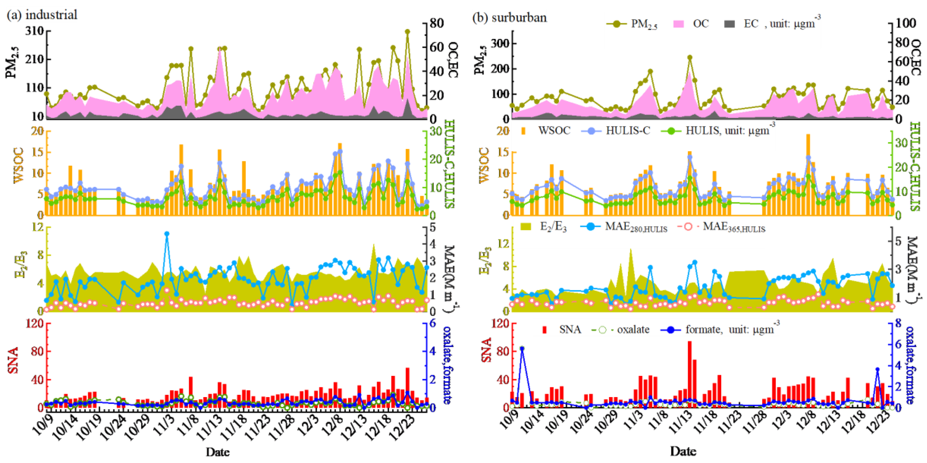 Atmosphere 12 00276 g001