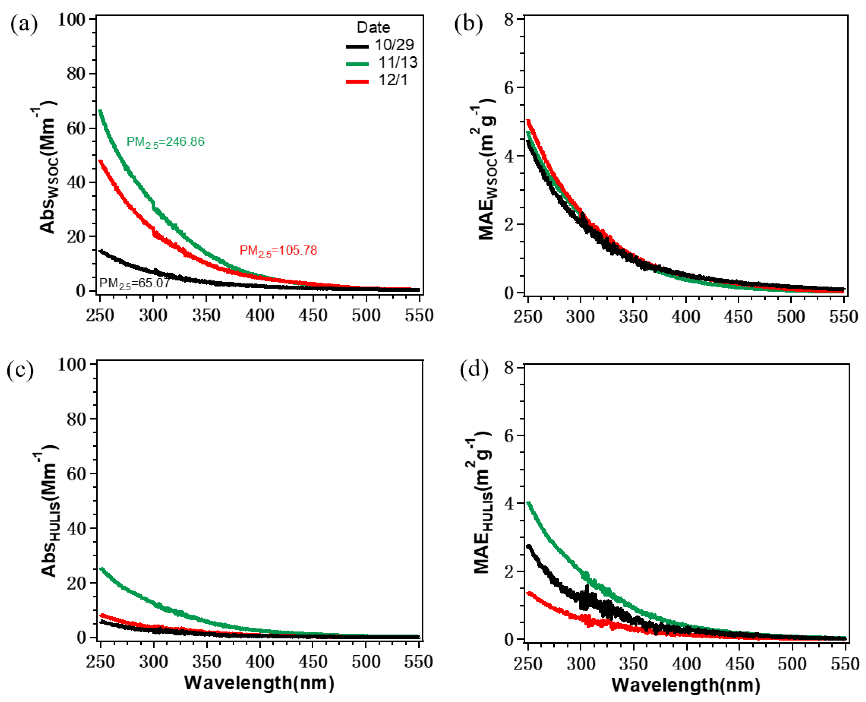 Atmosphere 12 00276 g002