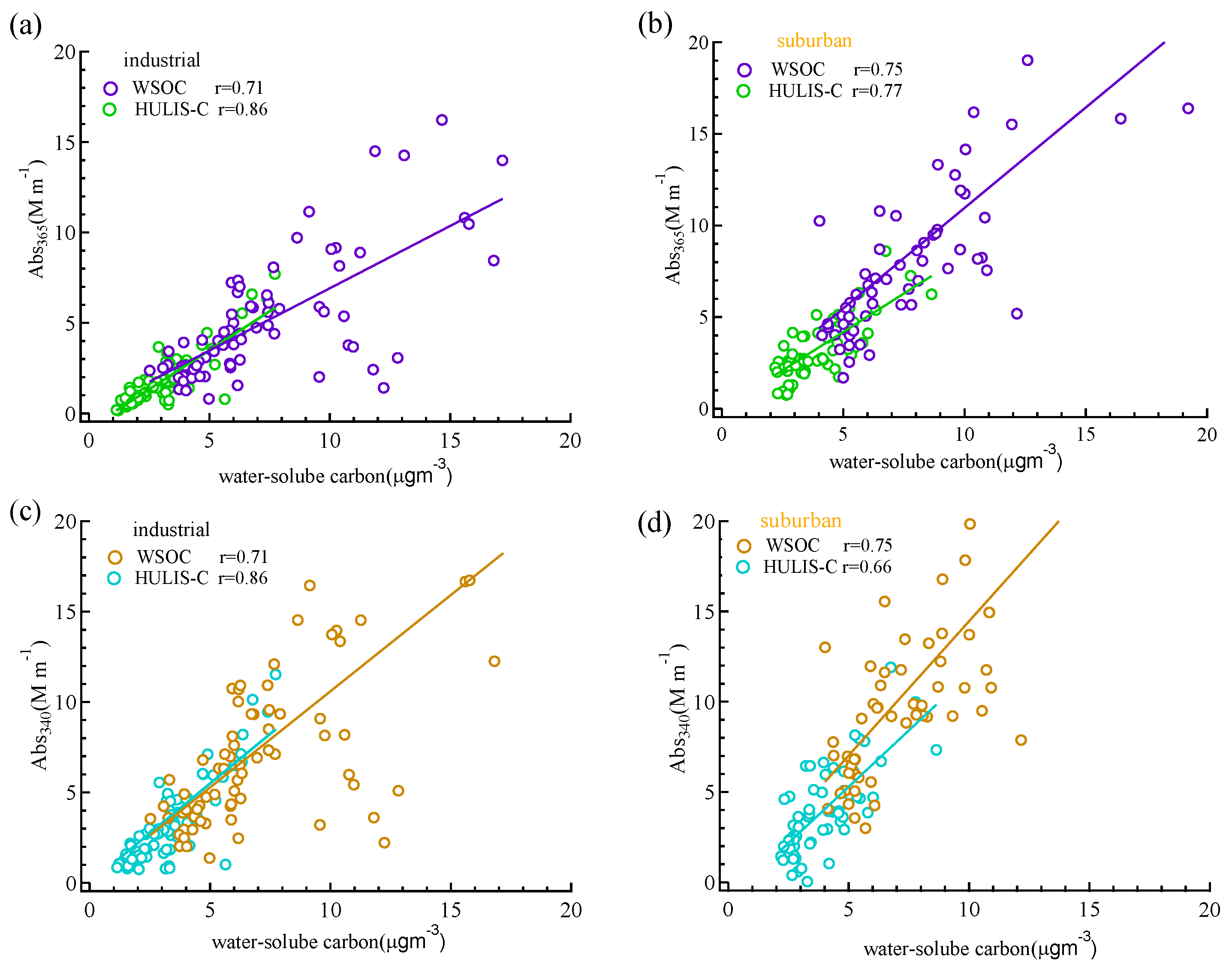 Atmosphere 12 00276 g003