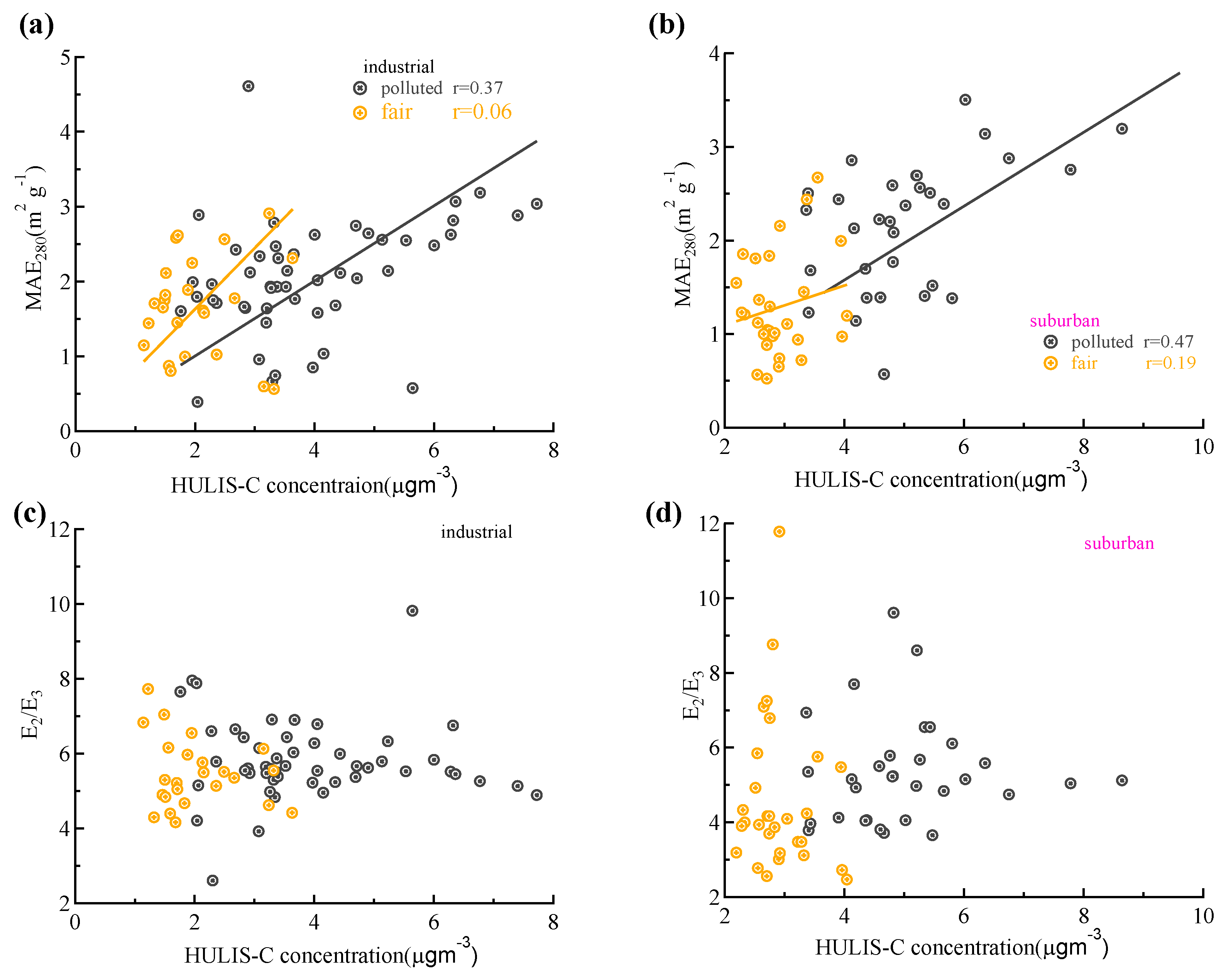 Atmosphere 12 00276 g004
