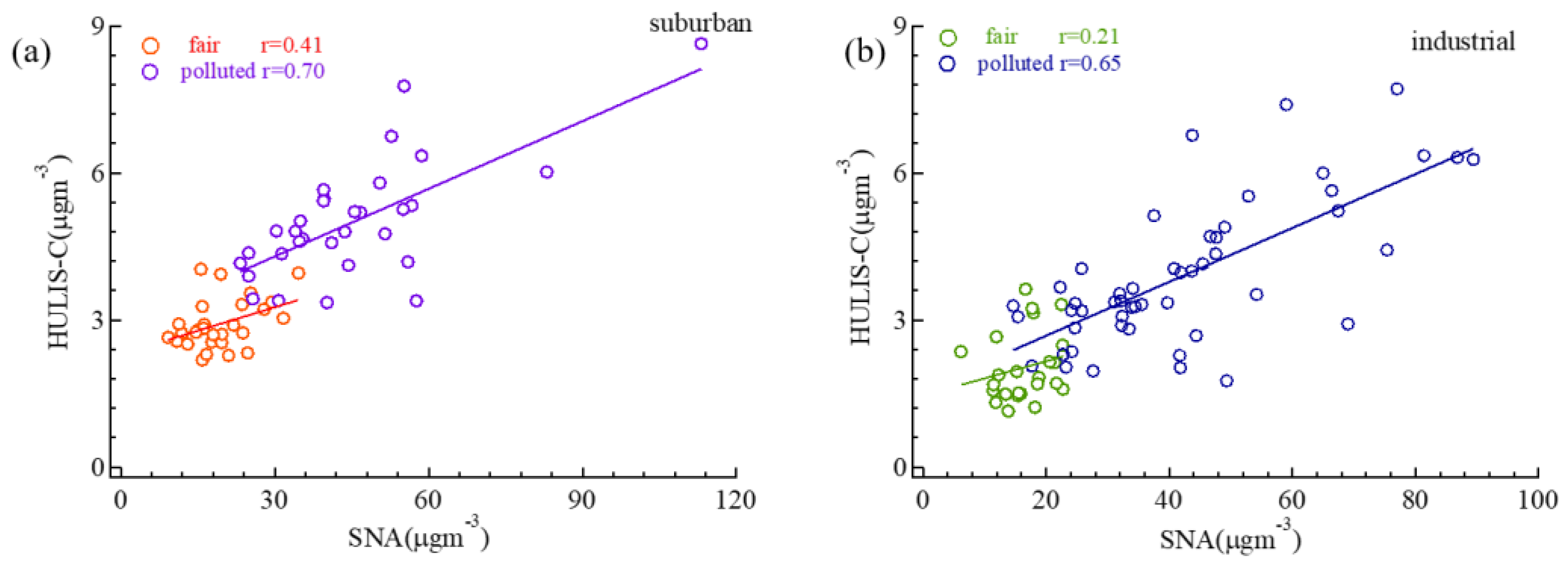 Atmosphere 12 00276 g006