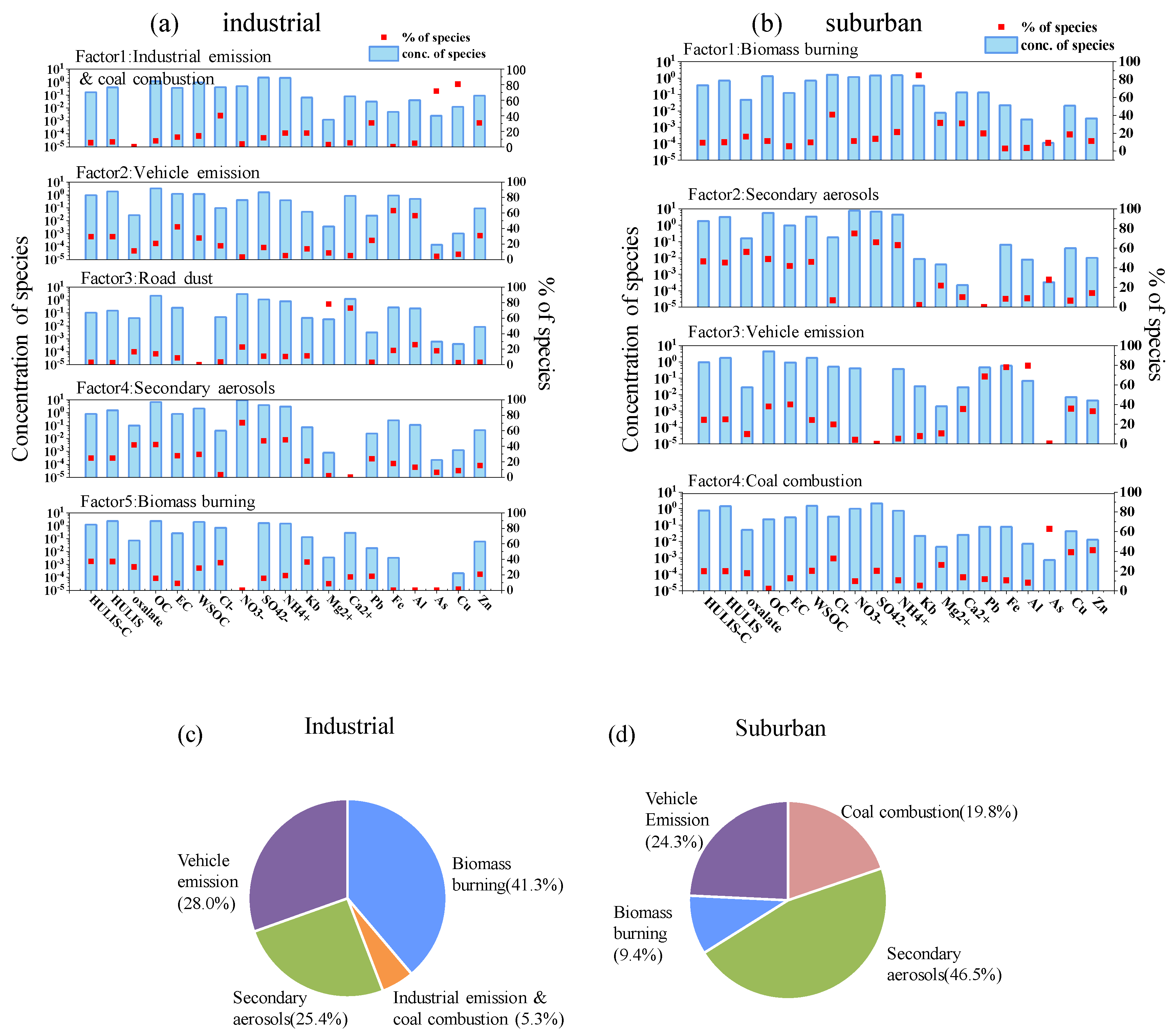 Atmosphere 12 00276 g007