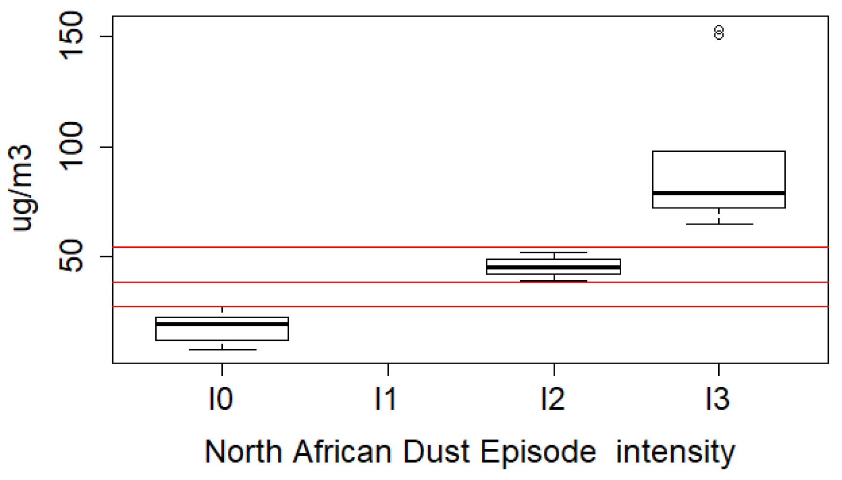 Atmosphere 12 00277 g002