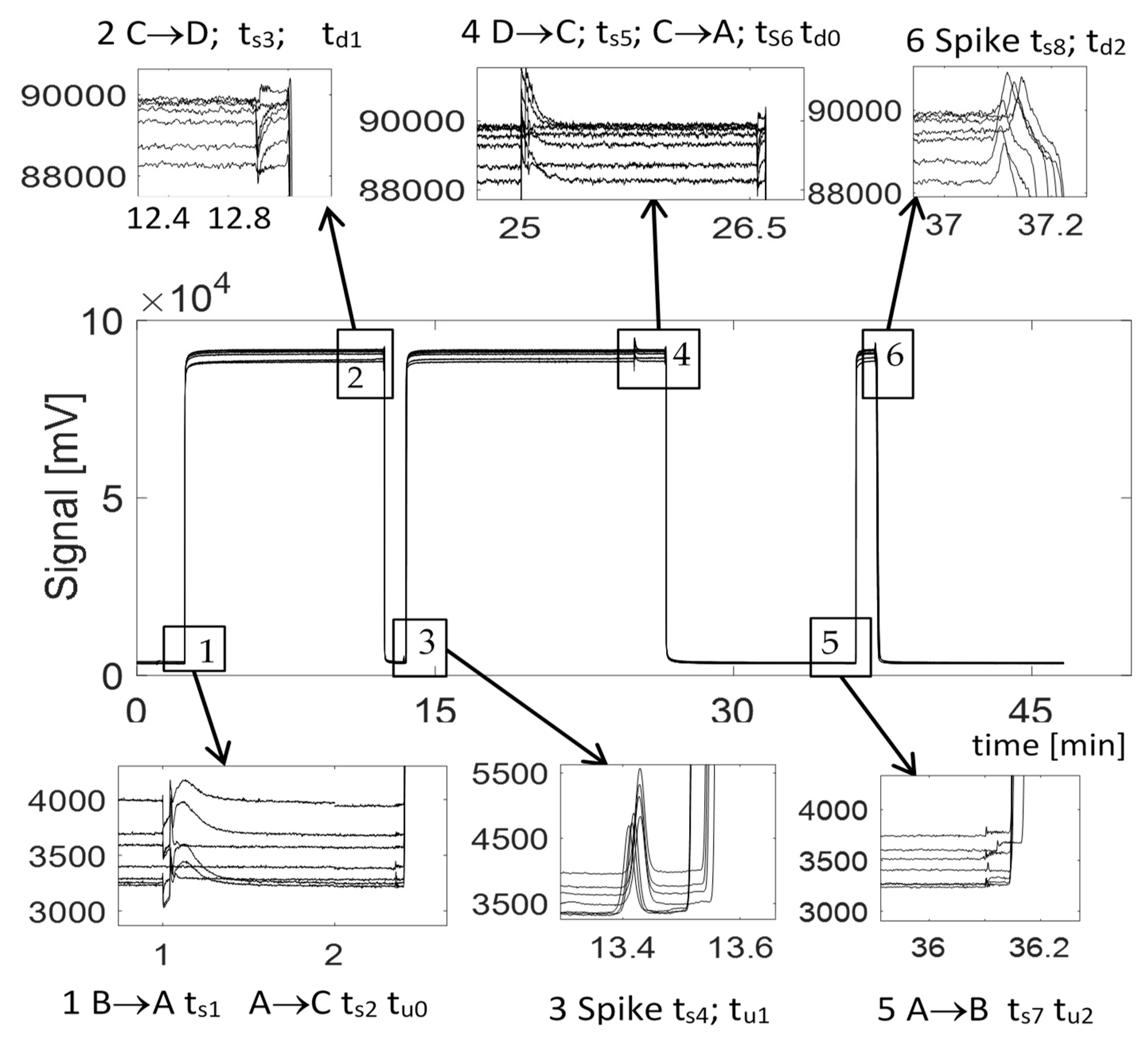 Atmosphere 12 00280 g003