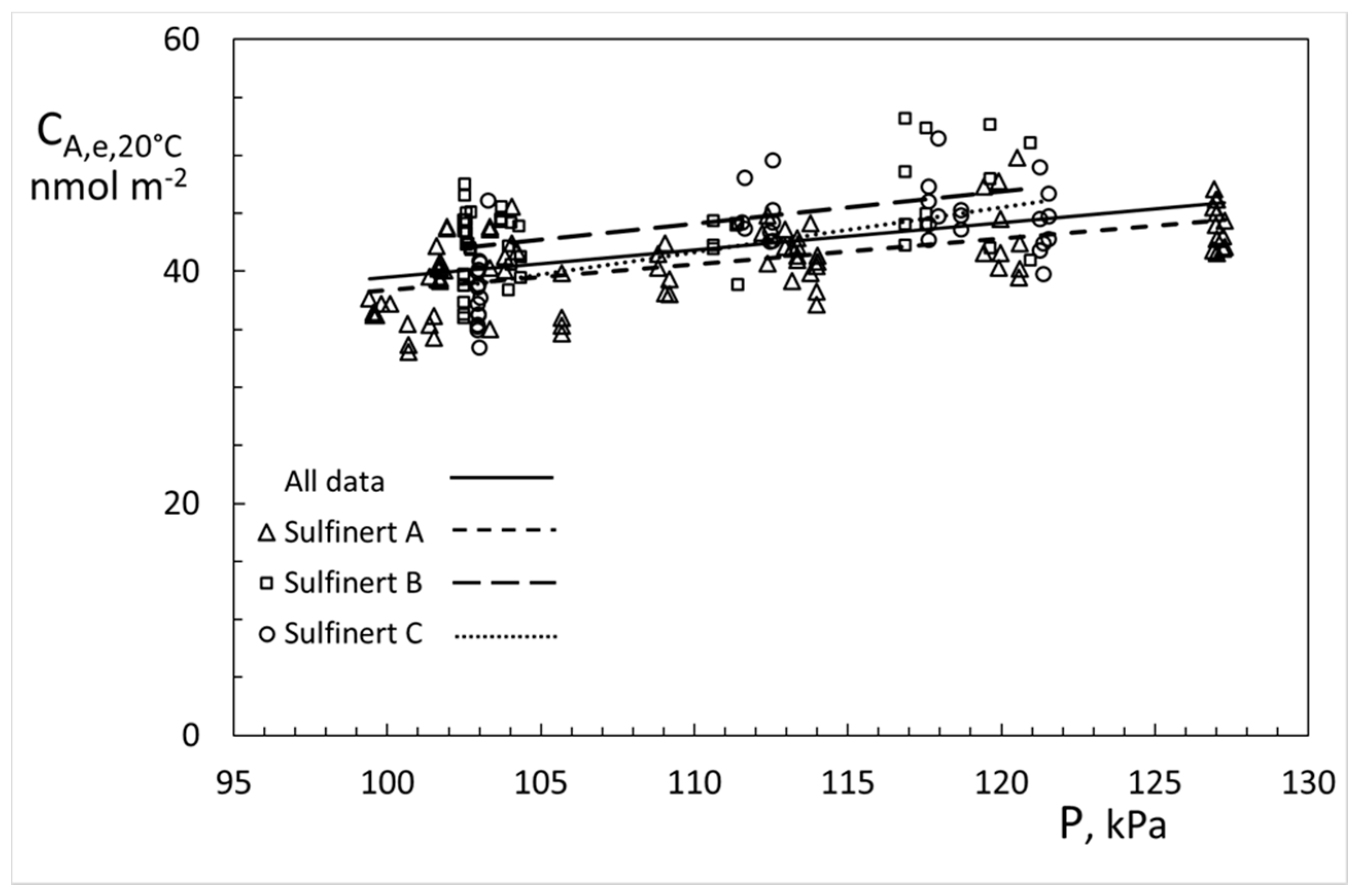 Atmosphere 12 00280 g005