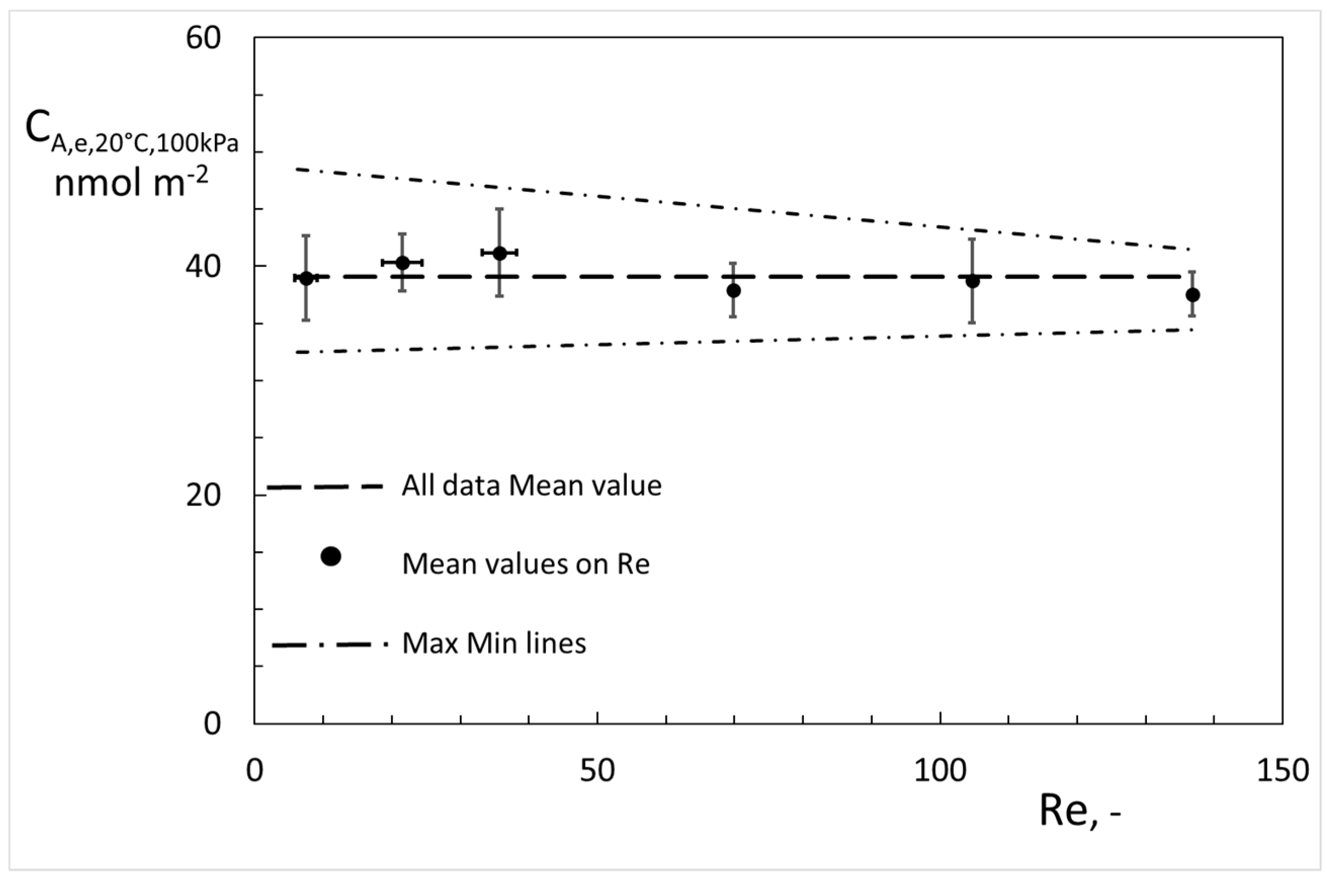 Atmosphere 12 00280 g006