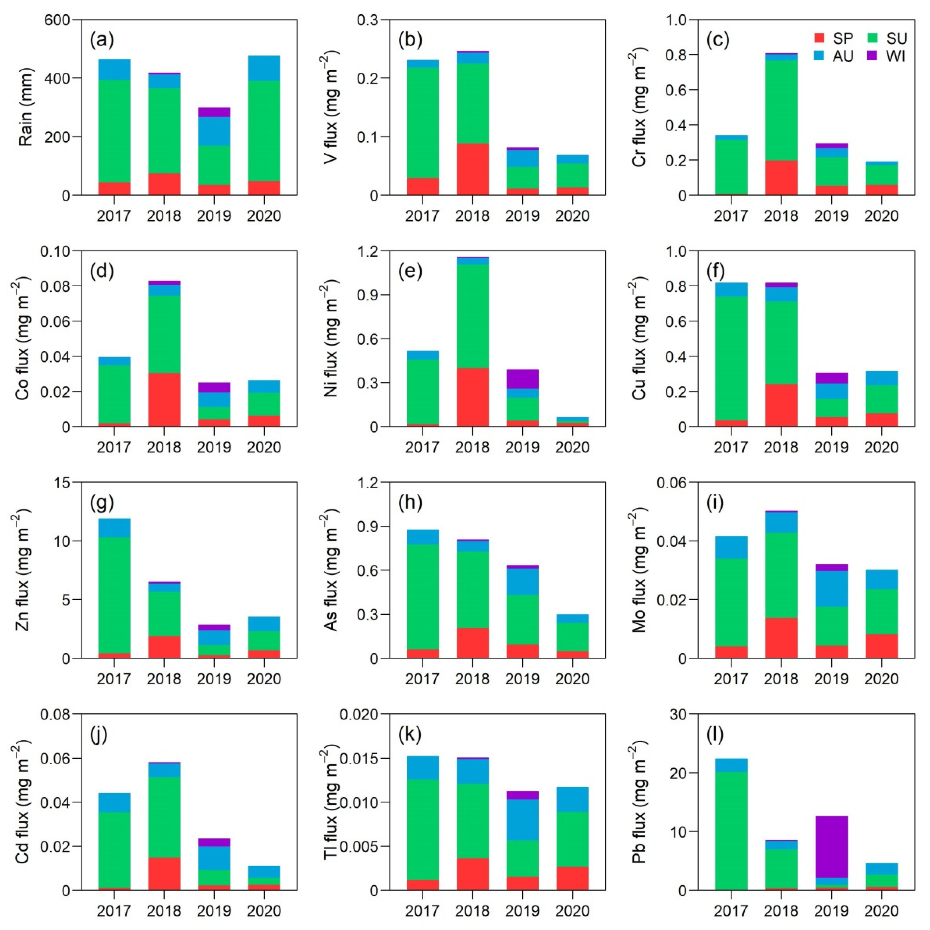 Atmosphere 12 00283 g003