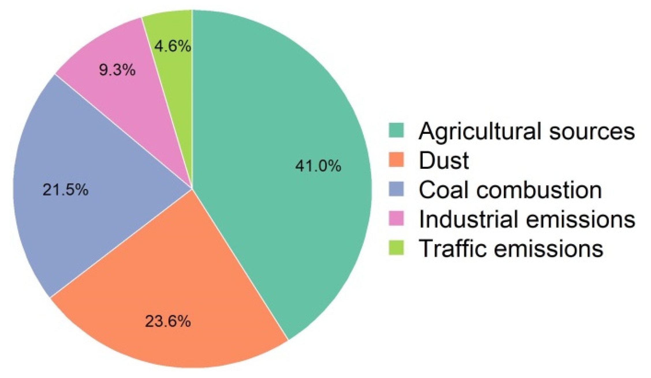 Atmosphere 12 00283 g006