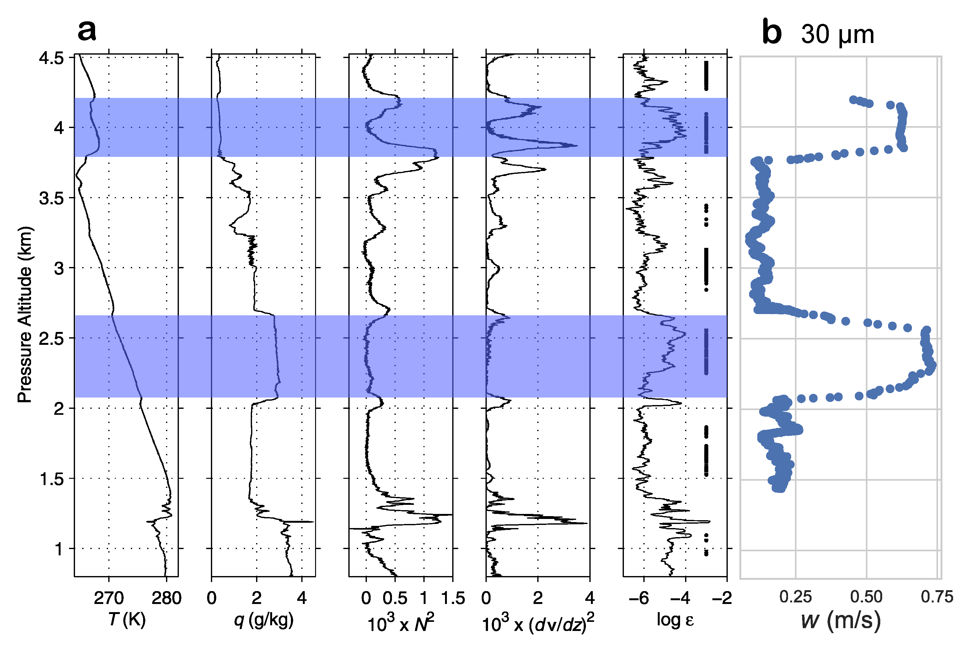 Atmosphere 12 00285 g003 Atmosphere 12 00285 g003
