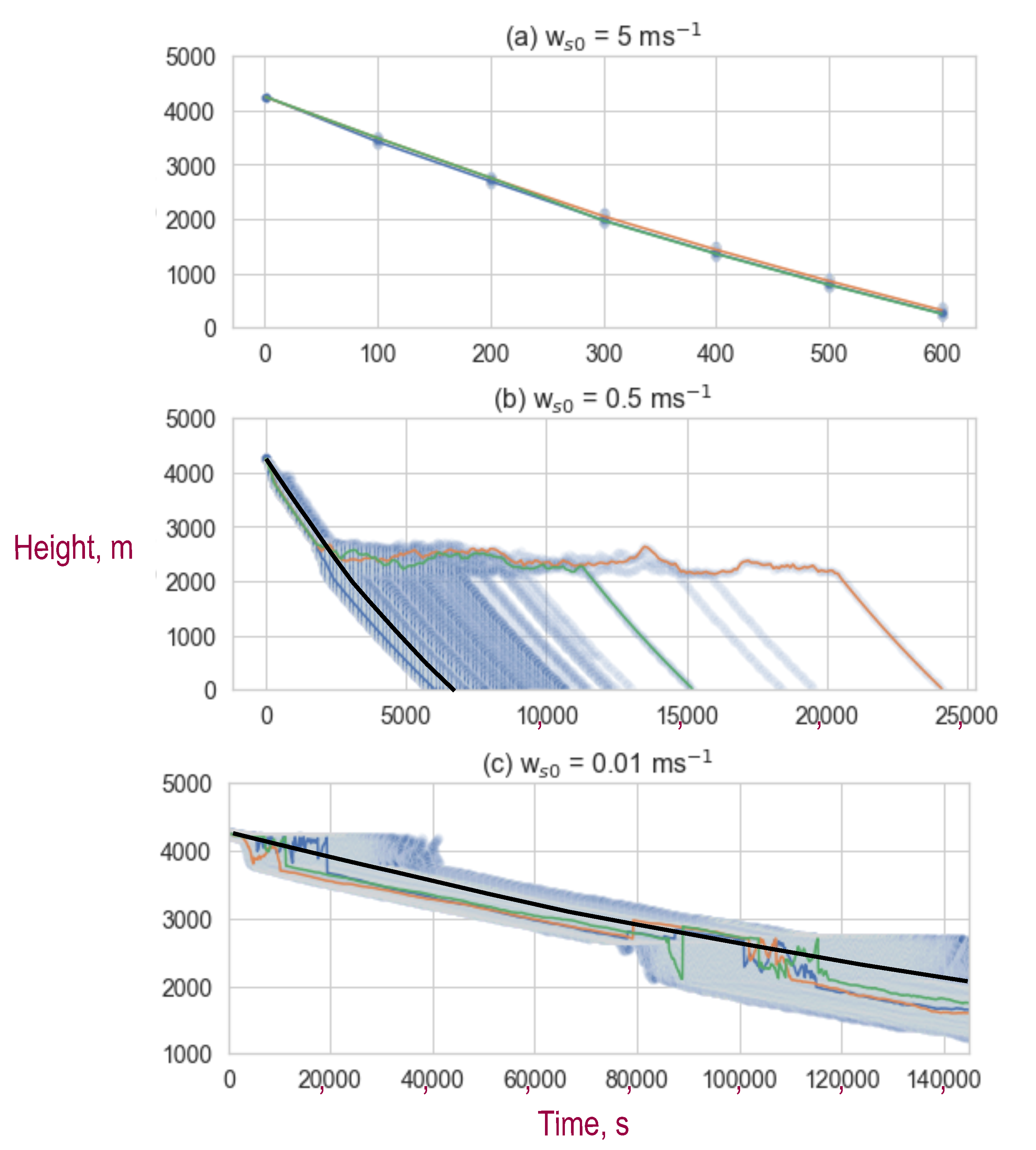 Atmosphere 12 00285 g004 Atmosphere 12 00285 g004