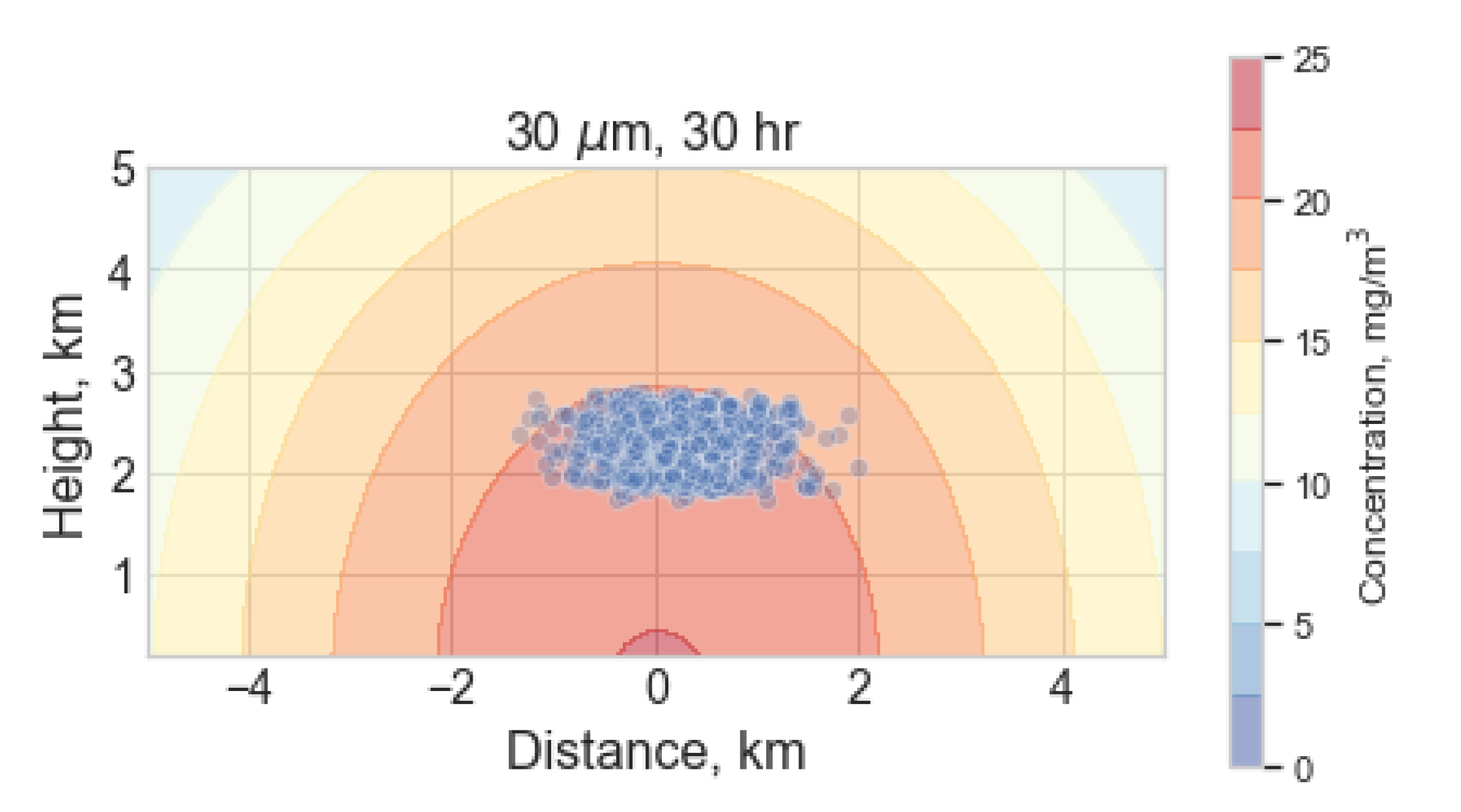 Atmosphere 12 00285 g005 Atmosphere 12 00285 g005