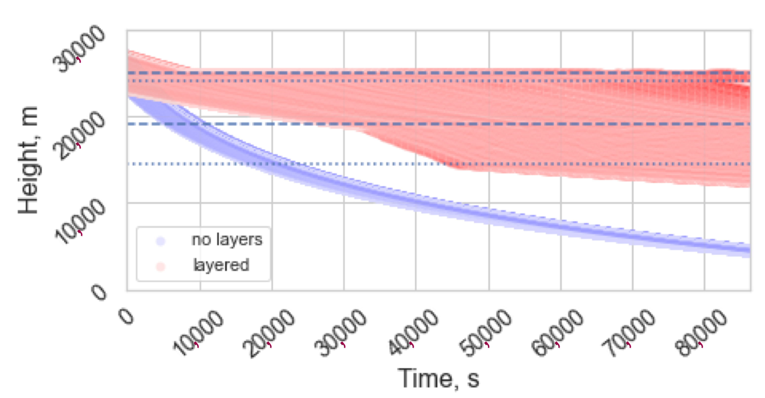 Atmosphere 12 00285 g007 Atmosphere 12 00285 g007