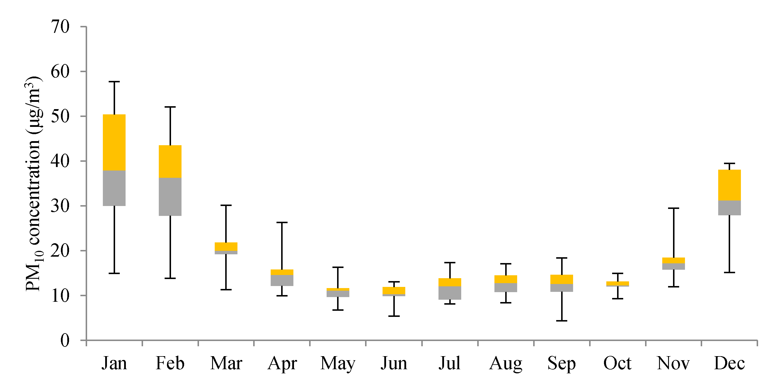 Atmosphere 12 00289 g003