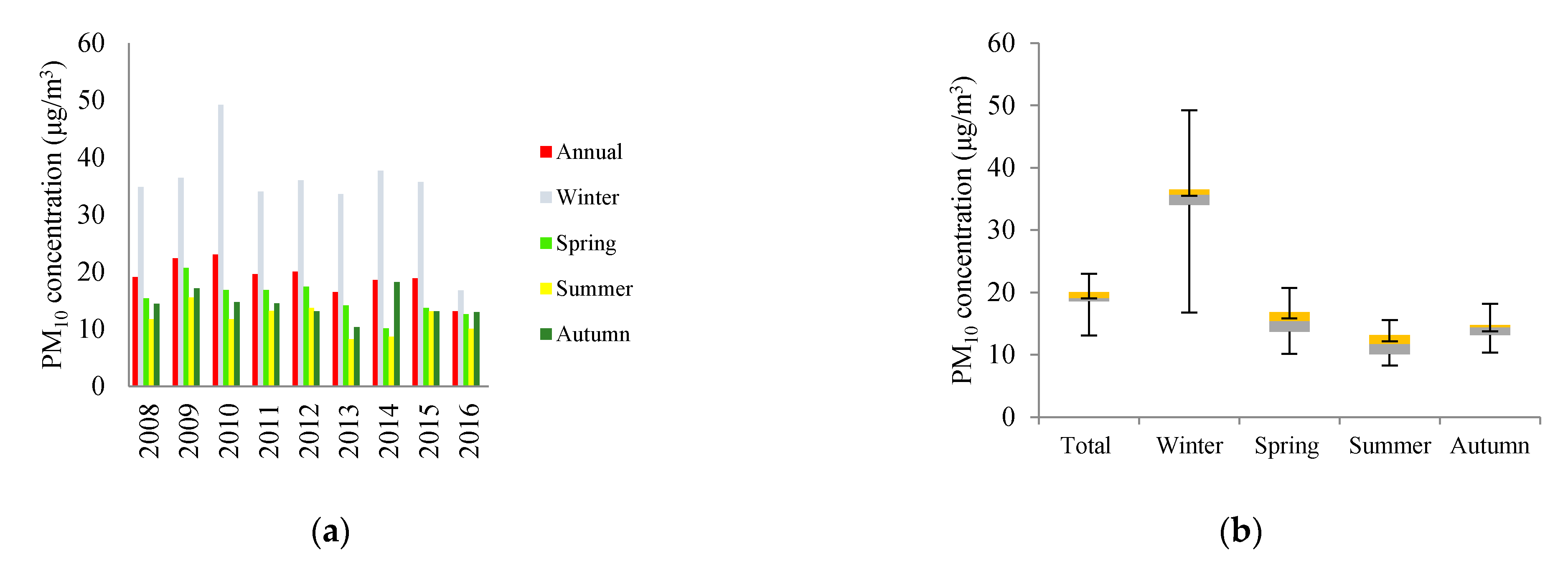 Atmosphere 12 00289 g004